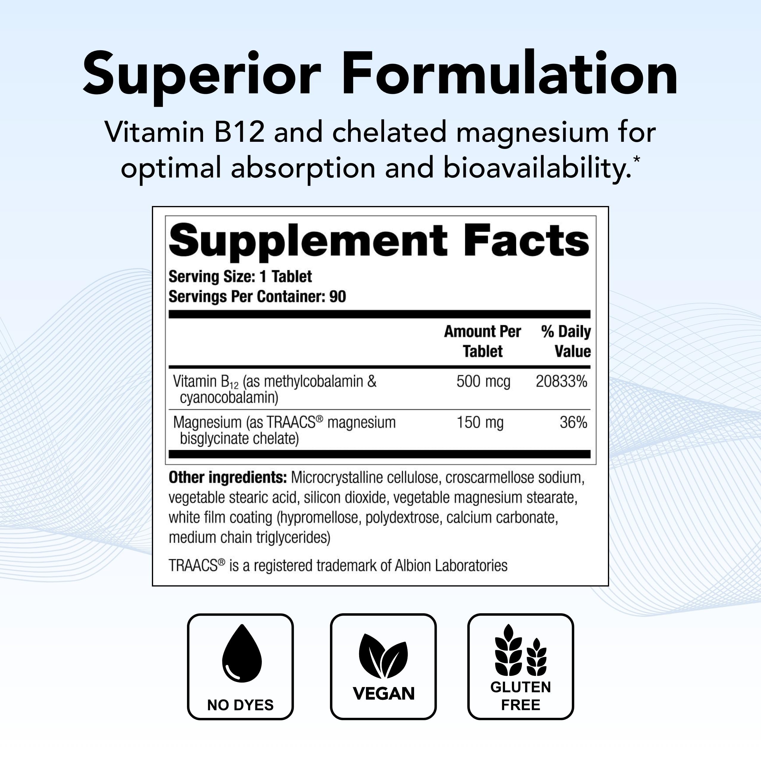 Theralogix Remplir 90-Day Supplement – B12 & Chelated Magnesium – NSF Certified