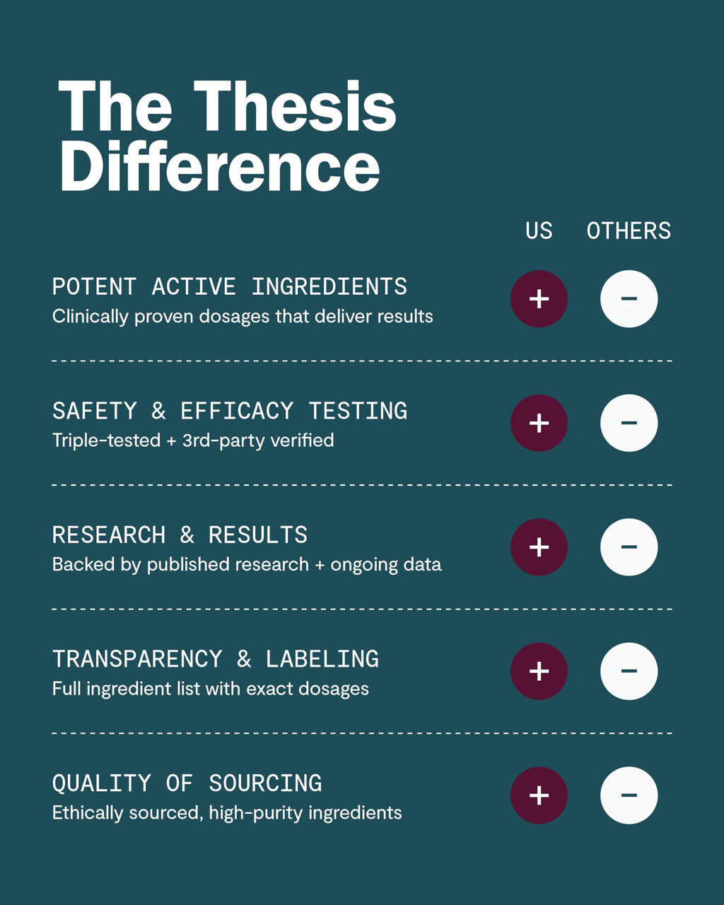 Thesis Confidence Nootropic Brain Support – Soothe Nerves & Promote Emotional Well-Being – 24 Servings