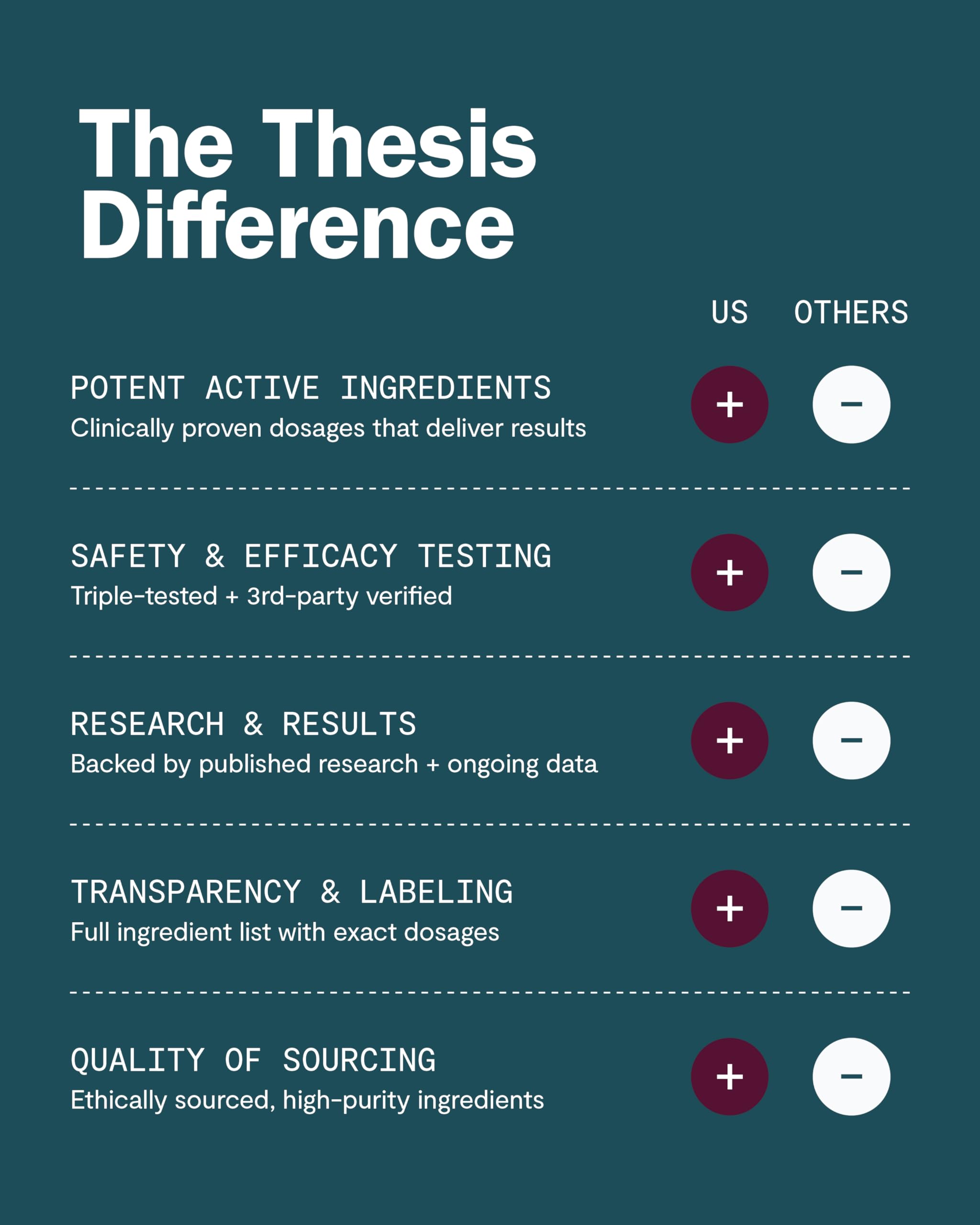 Thesis Confidence Nootropic Brain Support – Soothe Nerves & Promote Emotional Well-Being – 24 Servings