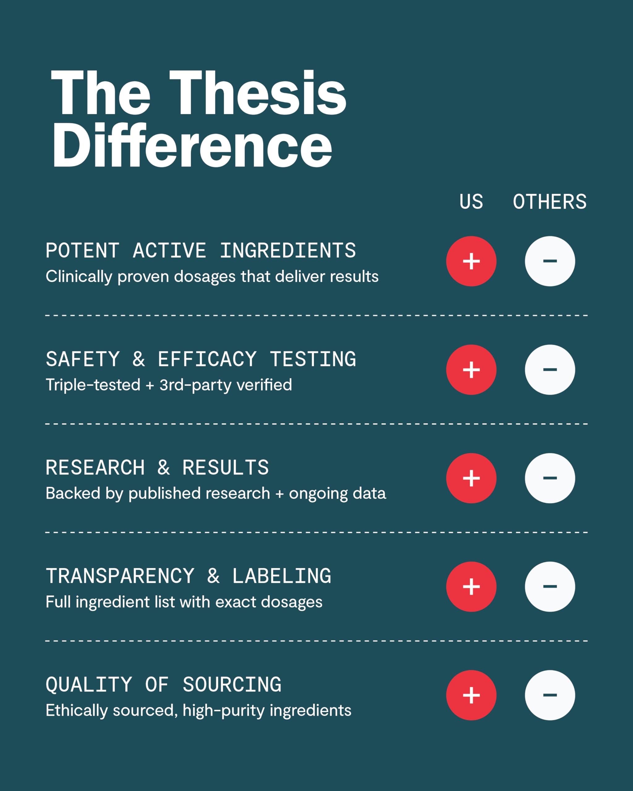Thesis Creativity Nootropic Brain Support – Learn, Remember & Verbal Fluency | 24 Servings