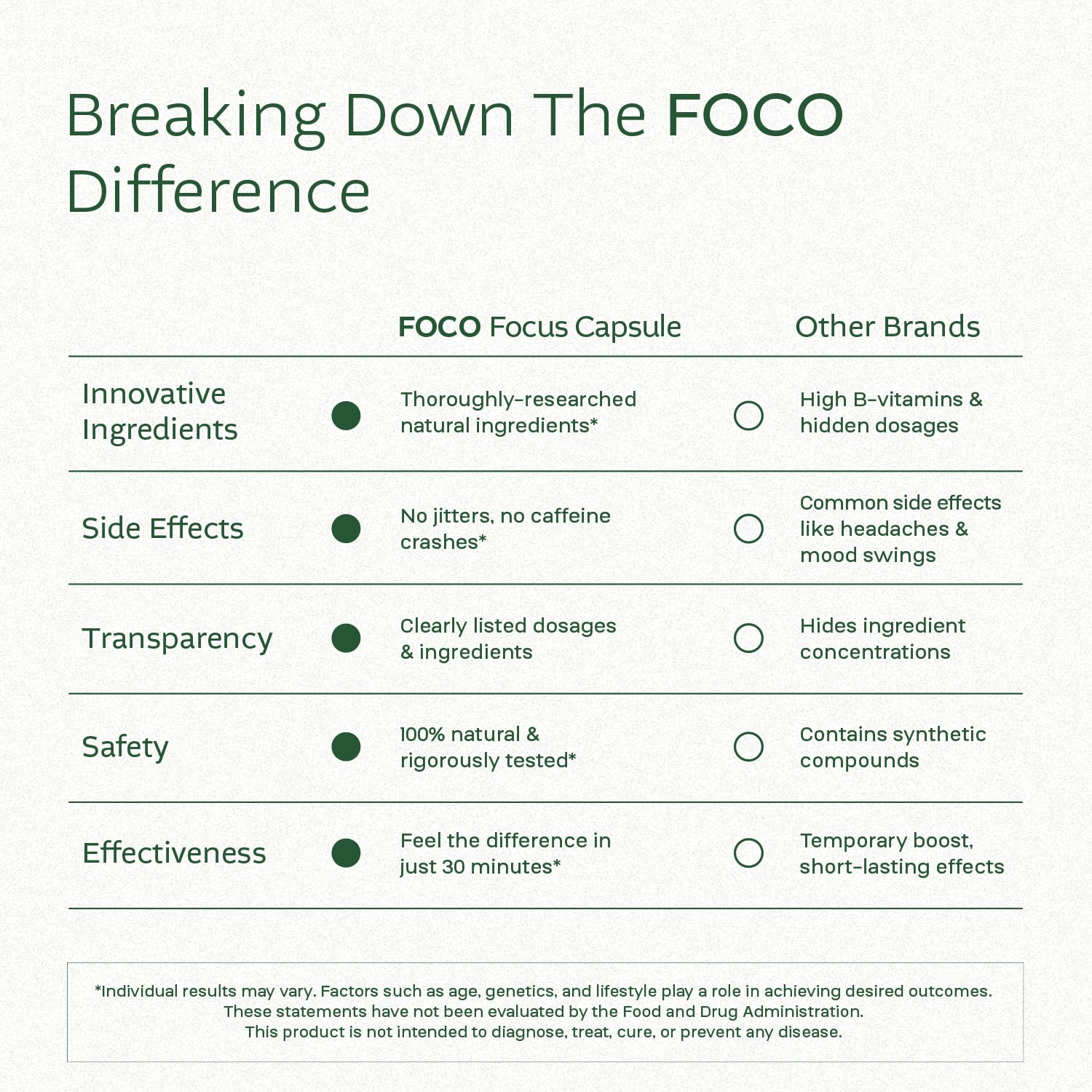 Think FOCO Capsules (13+) Natural Focus Supplement for Teens & Adults | Cognitive Enhancement