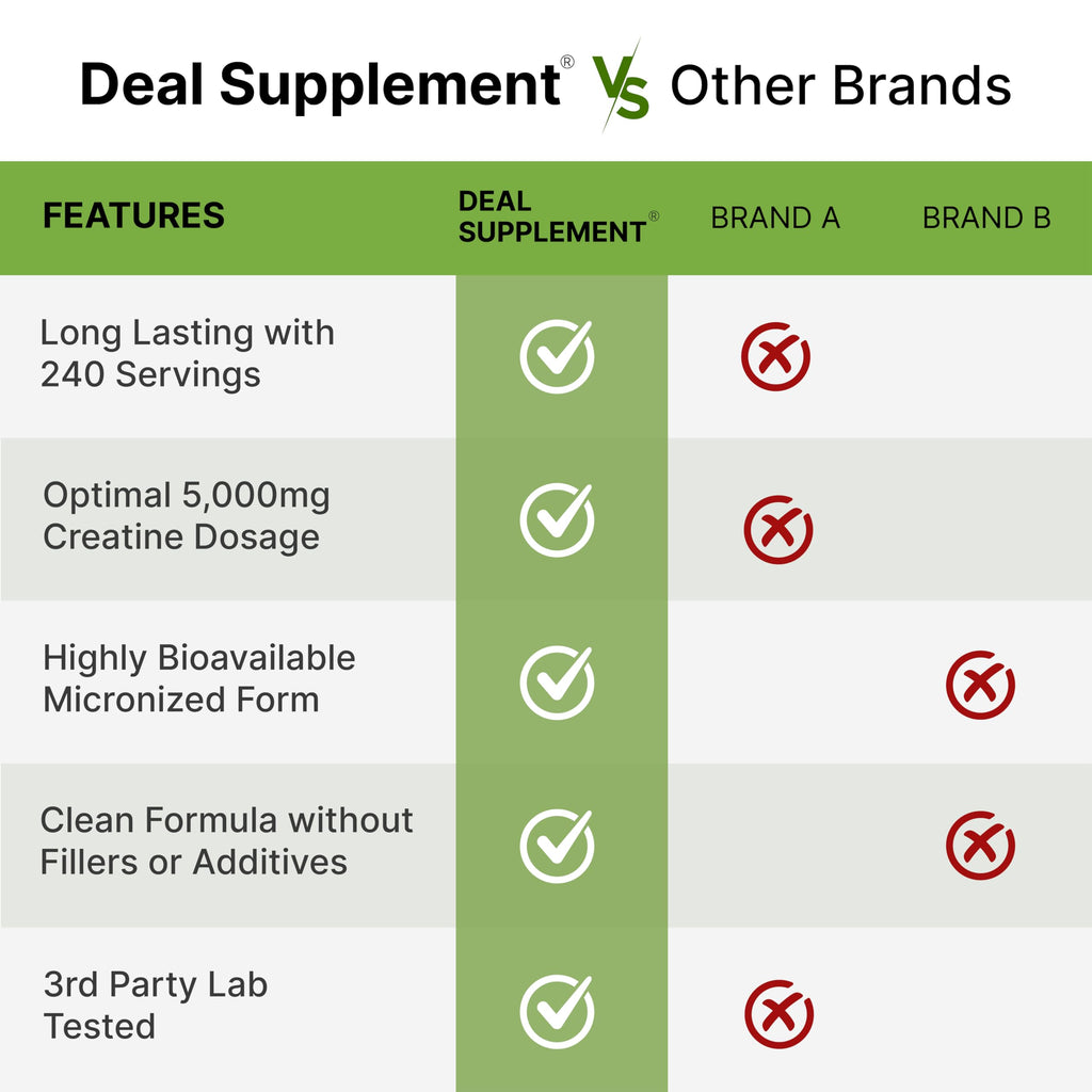 Instant Creatine Monohydrate Powder, 5g Per Serving – 240 Servings | Micronized, Unflavored, Fast Absorbing Formula | Supports Strength, Power, & High-Intensity Training* | Vegan, Keto, Non-GMO