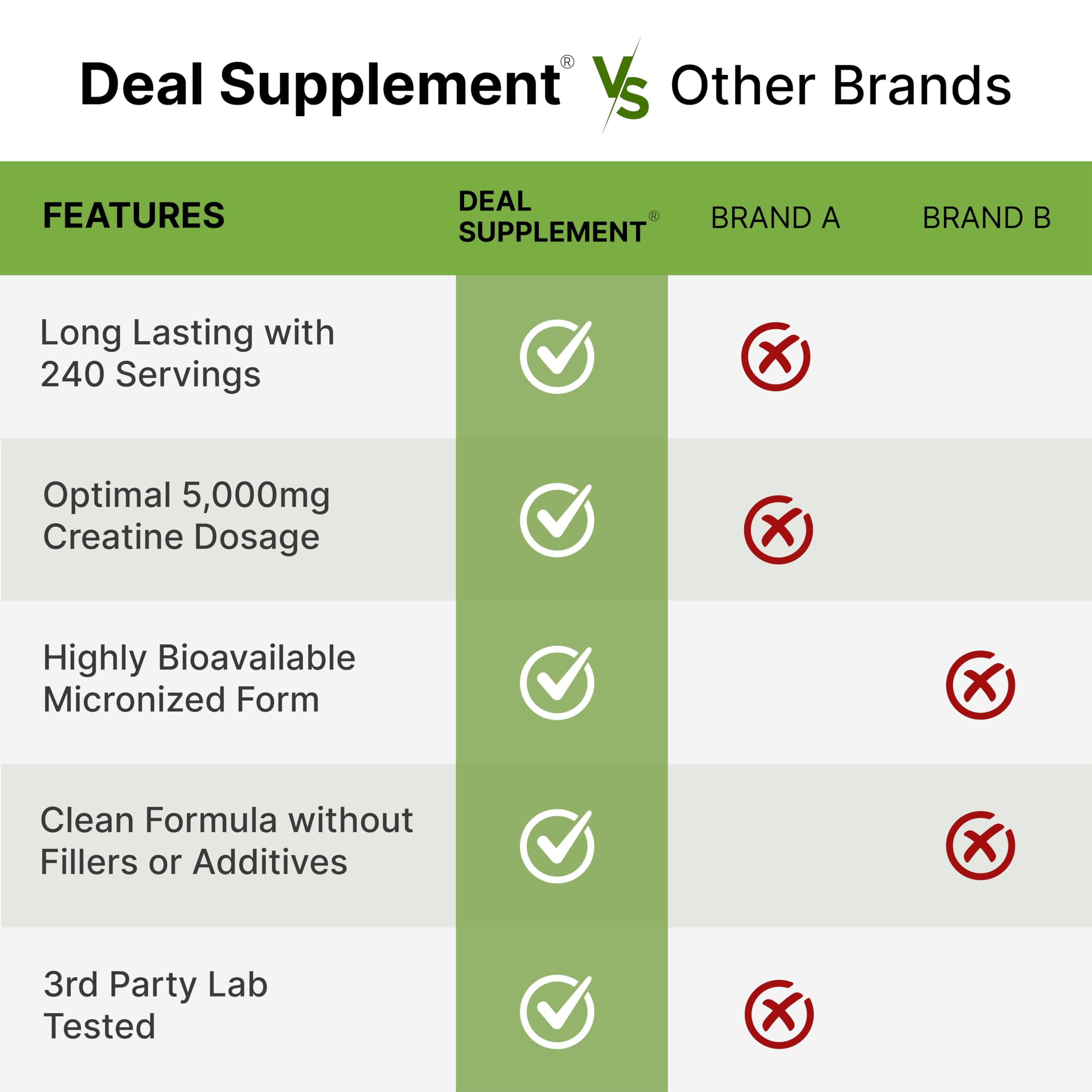 Instant Creatine Monohydrate Powder, 5g Per Serving – 240 Servings | Micronized, Unflavored, Fast Absorbing Formula | Supports Strength, Power, & High-Intensity Training* | Vegan, Keto, Non-GMO
