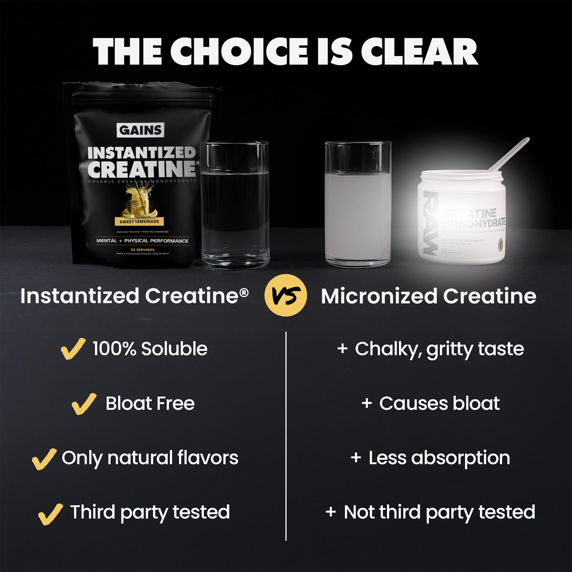 Gains in Bulk Instantized Creatine Monohydrate – Soluble, No Bloat, 30 Servings