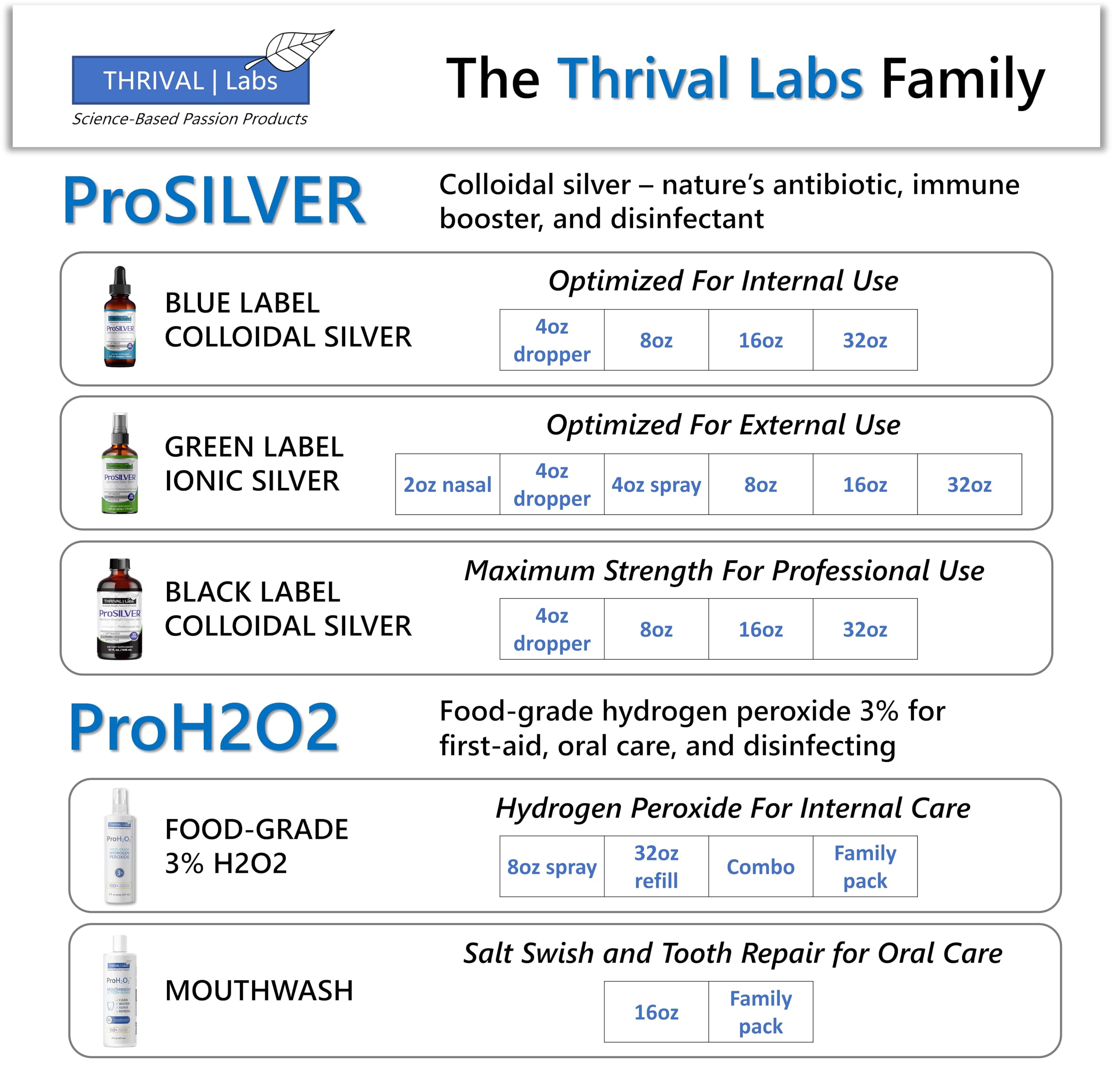 Thrival Labs Ionic Copper Drops (30 PPM) – Hair, Skin, Nails & Bone Health – 16oz Glass Bottle