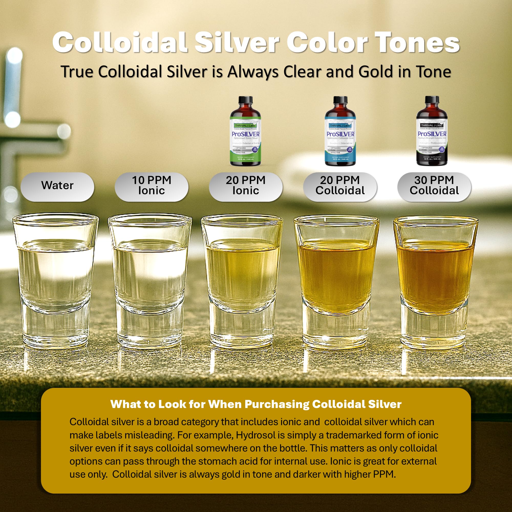 Thrival Labs Ionic Colloidal Silver 20 PPM – 16oz Glass Bottle | Immune Support