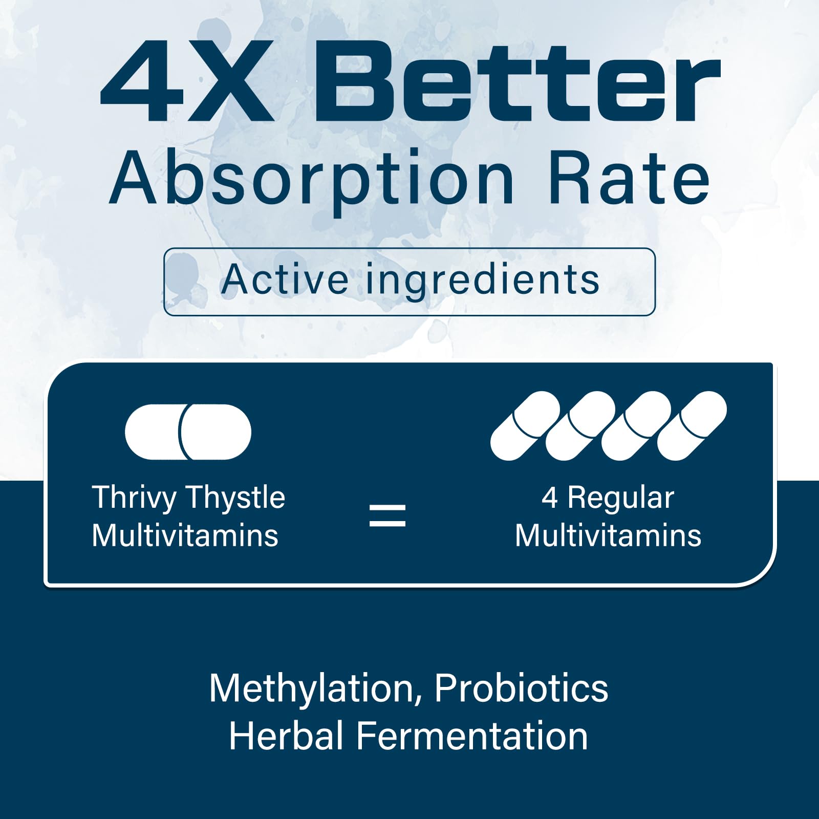 ThrivyThystle Men Multivitamins 50+ | Daily Multivitamin with Fermented Herbal Extracts and 43 Vitamins