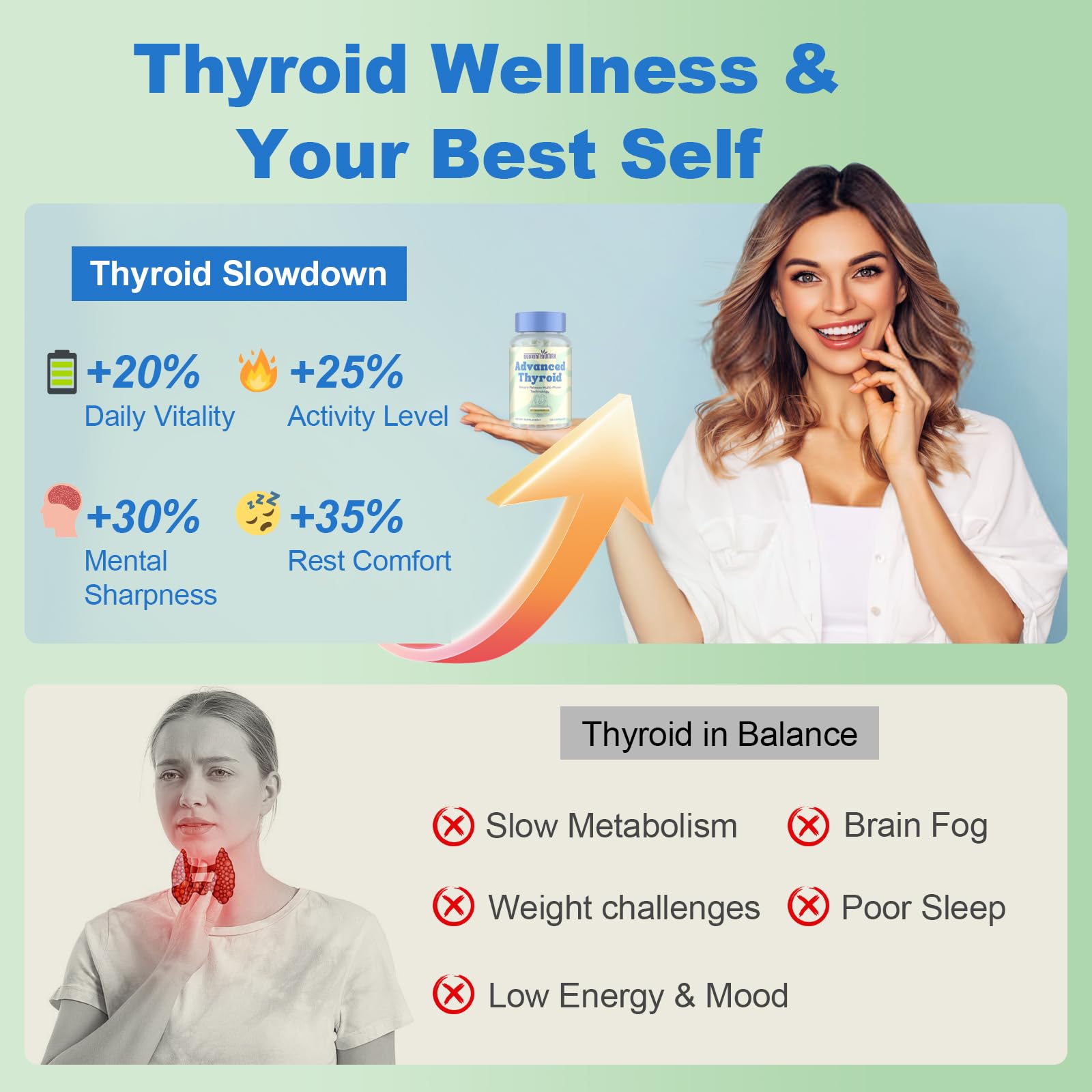 Thyroid Support Supplement for Women – 120 Capsules | Smart-Release Micro-Beads, ThyroSynth™ & GutThyro™