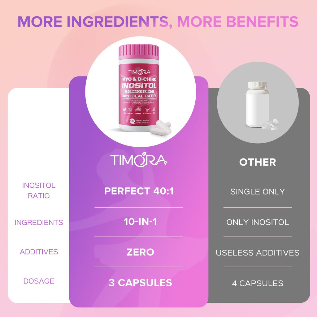 TIMORA Premium 10-in-1 Myo & D-Chiro Inositol Supplement for Women – Fertility, Hormonal Balance, Ovarian Health, Folate & Vitamin D | 40:1 Ratio