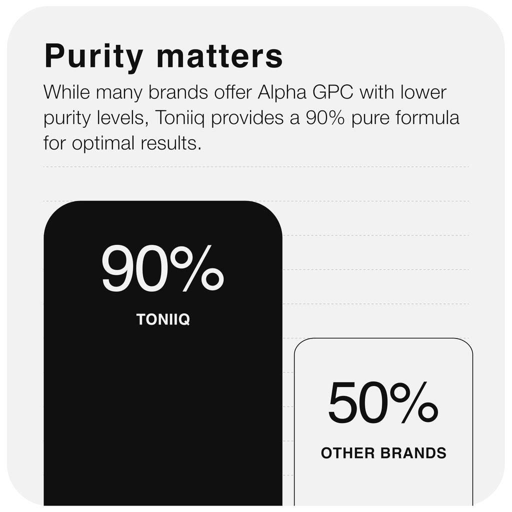 Toniiq Ultra High Purity Alpha GPC Capsules – 600mg, 120 Count, 90%+ Purity | Bioavailable Nootropic
