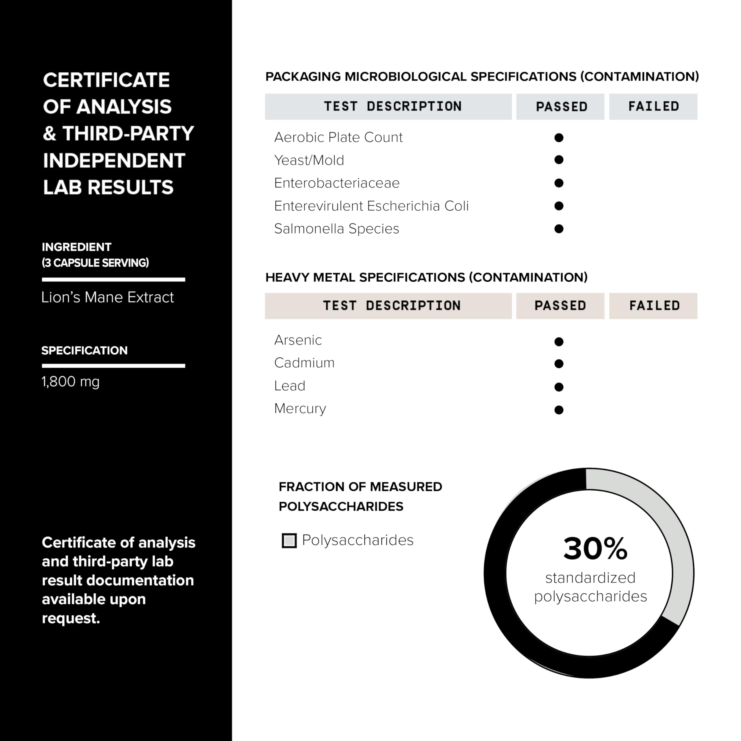 Toniiq Lion’s Mane Ultra High Potency 10:1 Extract | 30% Polysaccharides | 120 Caps | Lab Tested