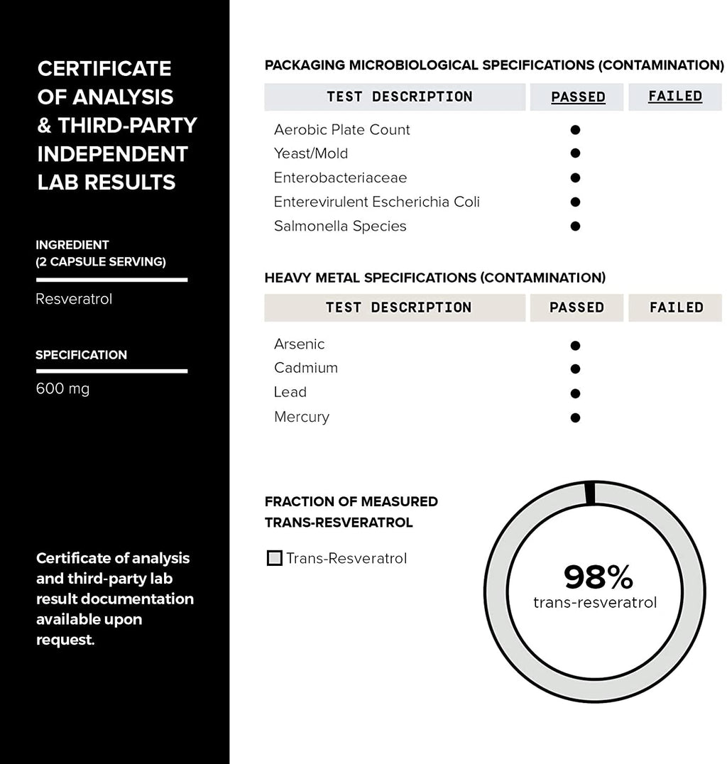 Toniiq Ultra High Purity Resveratrol Capsules - 98% Trans-Resveratrol | 180 Caps