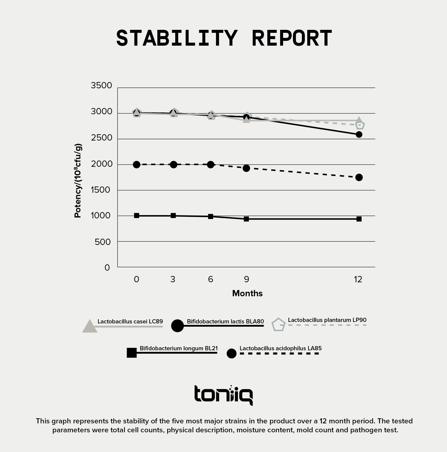 Toniiq 200 Billion CFU Probiotic - 30 Strains, Shelf-Stable, Extended Release Capsules