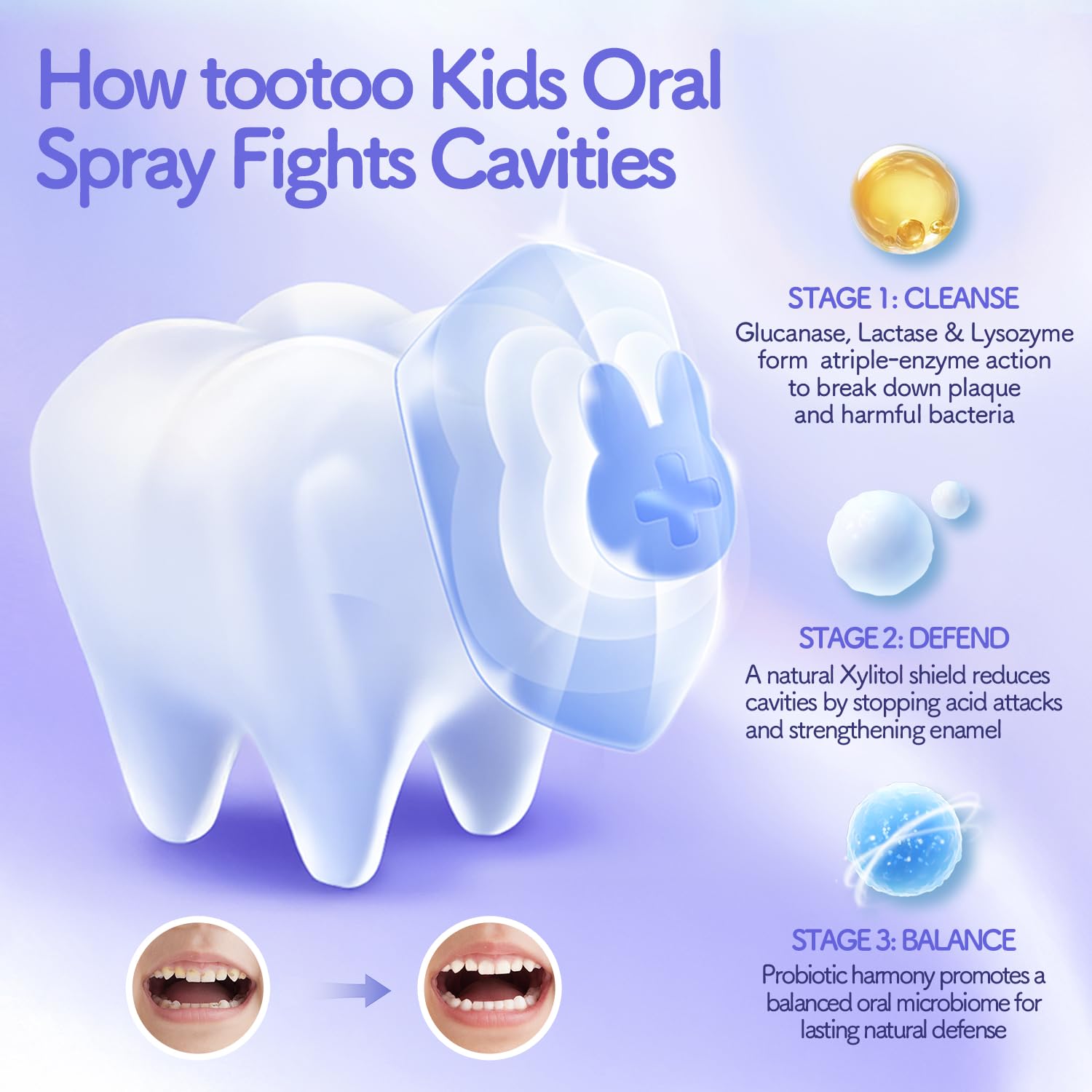 TooToo Kids Oral Spray – Xylitol Toddler Toothpaste Helper (Grape Flavor)