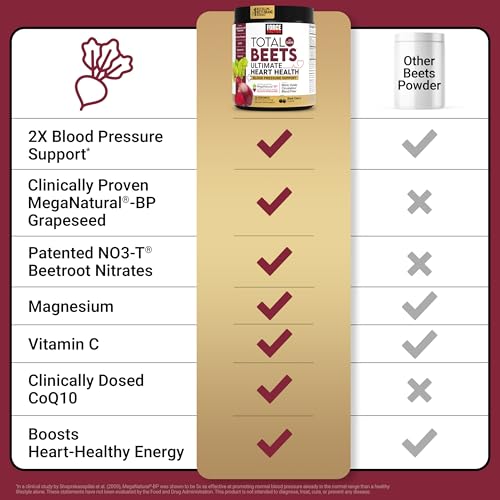Total Beets Ultimate Heart Health - Blood Pressure Support with CoQ10, Beet Root Powder and Grape Seed Extract | 30 Servings