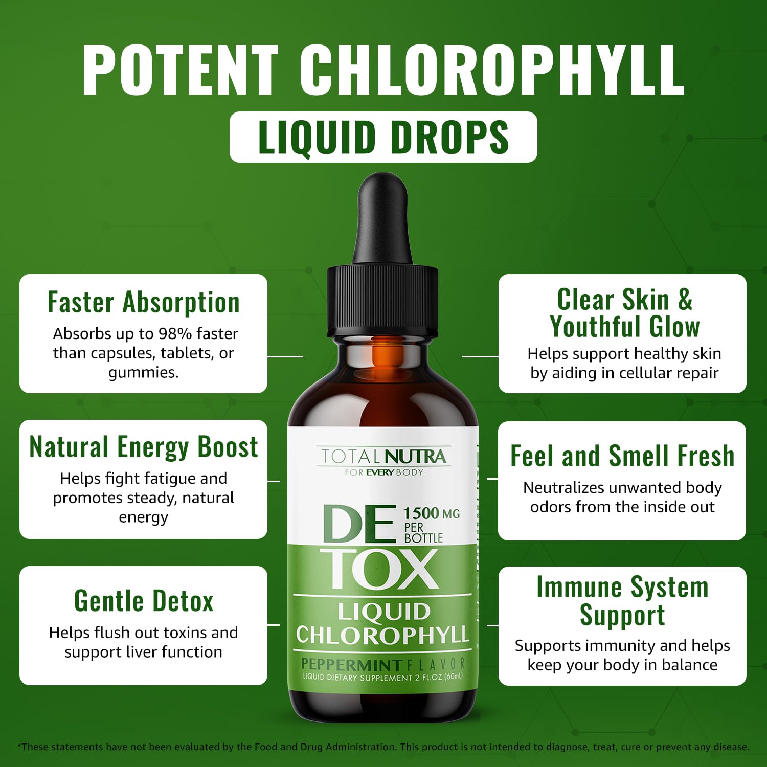 Liquid Chlorophyll Drops 50mg: Vegan Chlorophyll Liquid Drops for Natural Energy Boost, Immune Support, Body Detox for Skin Care, Internal Deodorant | Mint Flavor, Non-GMO, Gluten Free Total Nutra 2oz