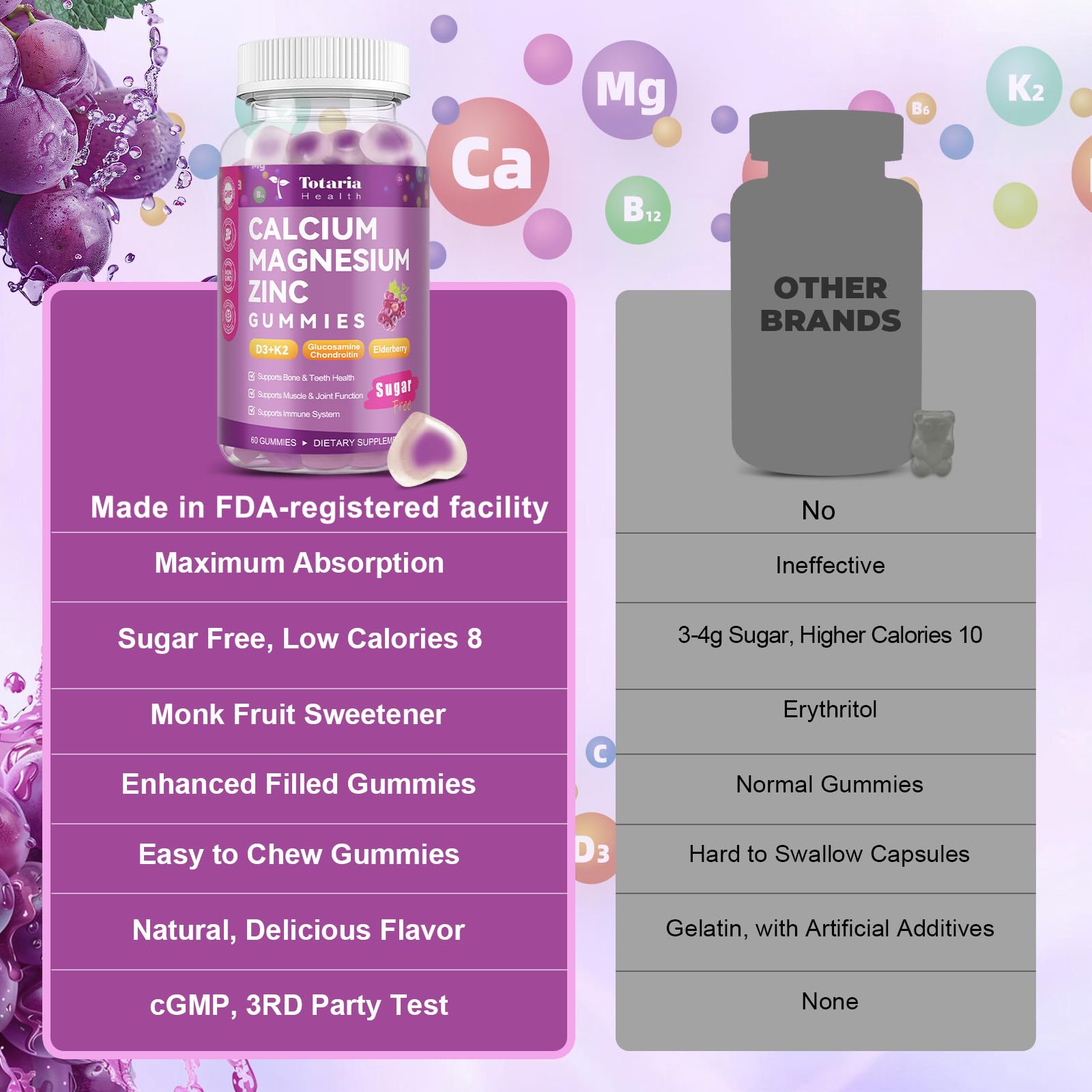 Totaria Sugar Free Calcium Magnesium Zinc Gummies - 1200 mg, 19-in-1 Vegan