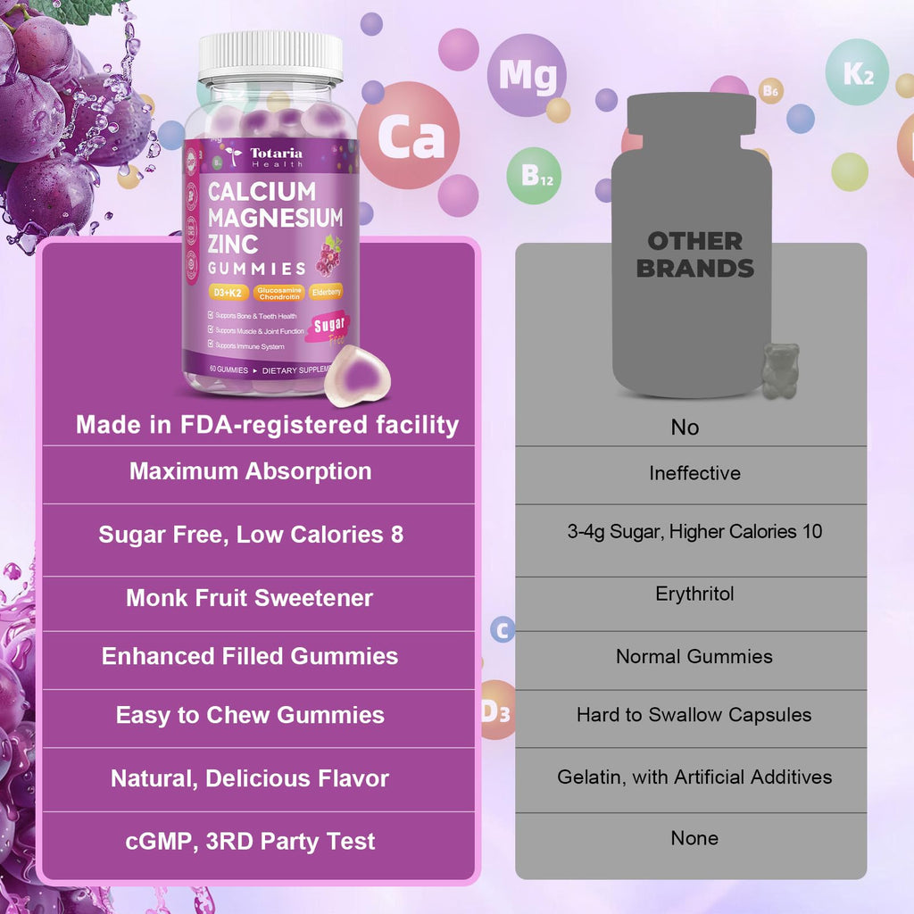 Totaria Sugar Free Calcium Magnesium Zinc Gummies - 1200 mg, 19-in-1 Vegan