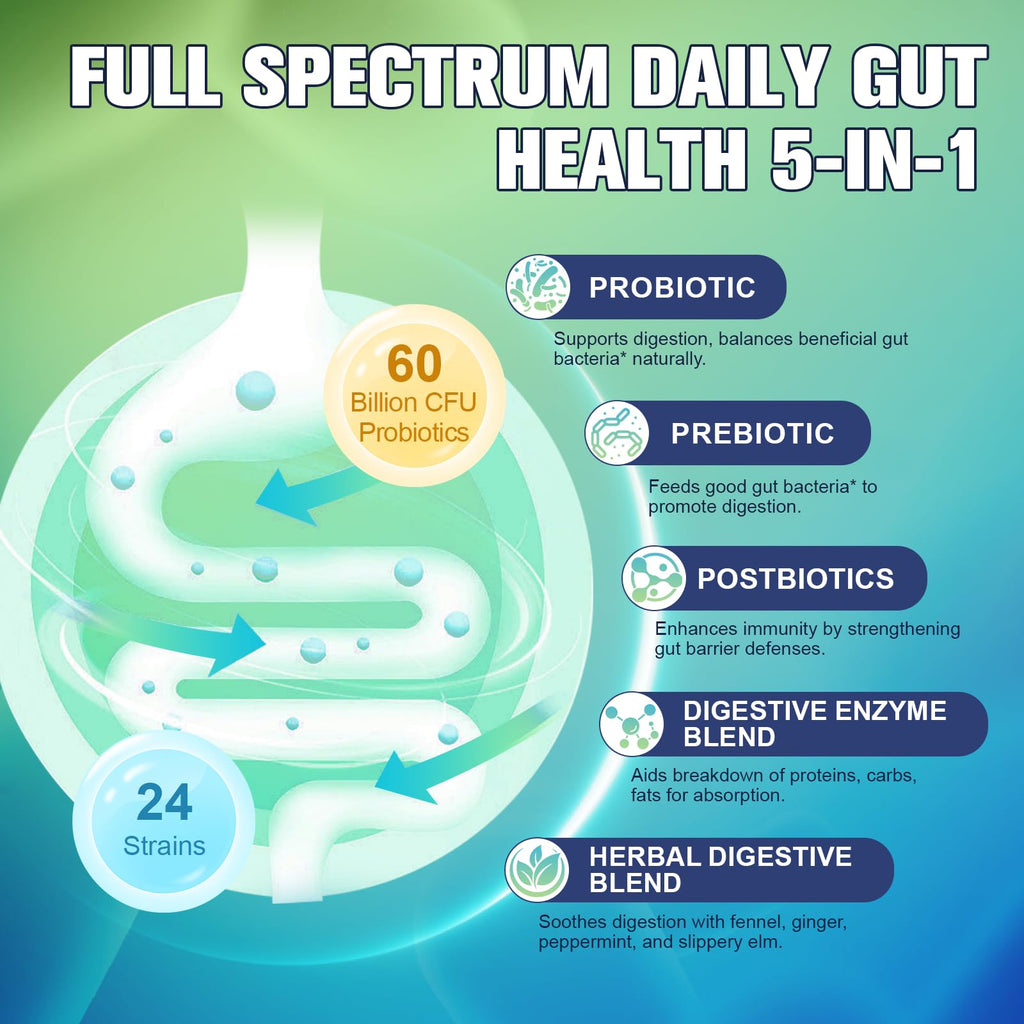 Totaria 5-in-1 Probiotic, Prebiotic & Postbiotic for Gut Health – 60B CFU, 4-Month Vegan Supply