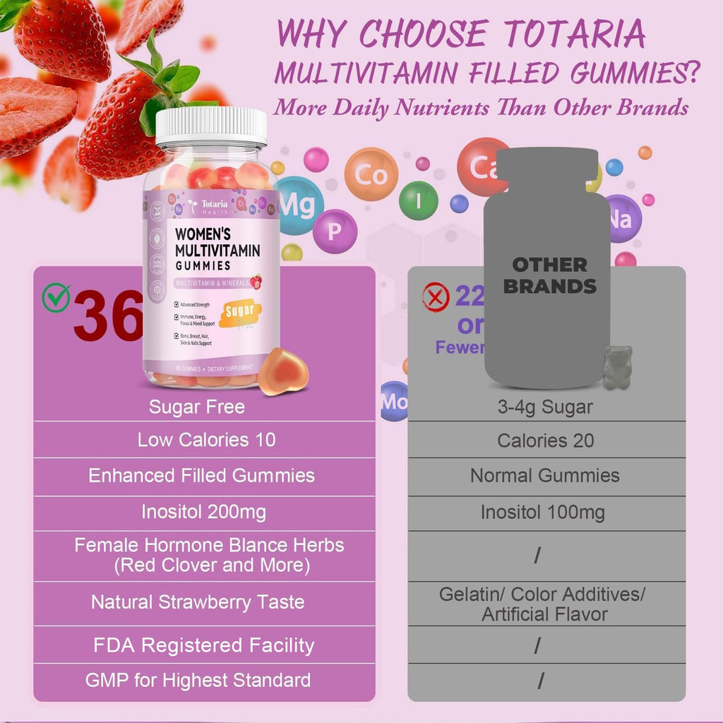 Totaria Sugar Free Multivitamin Gummies for Women 14+ – Iron, Folate, Biotin