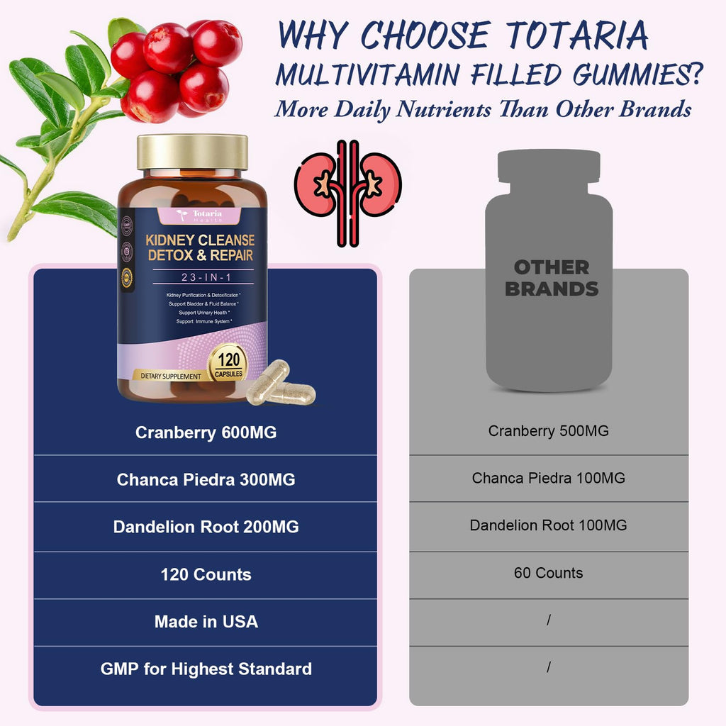 Totaria Kidney & Liver Cleanse Detox Capsules with Cranberry & Chanca Piedra | Urinary & Liver Support