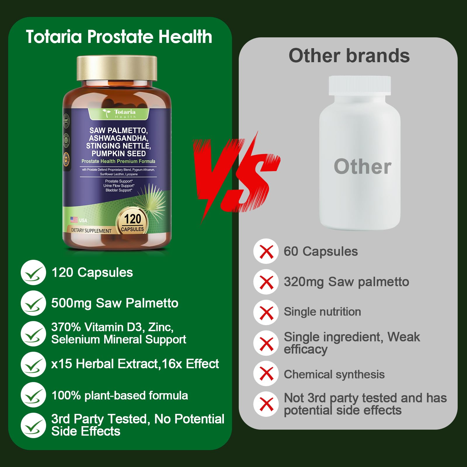 Totaria Organic Saw Palmetto - Prostate Health Support with Ashwagandha, Nettle & Pumpkin Seed (120 Count)