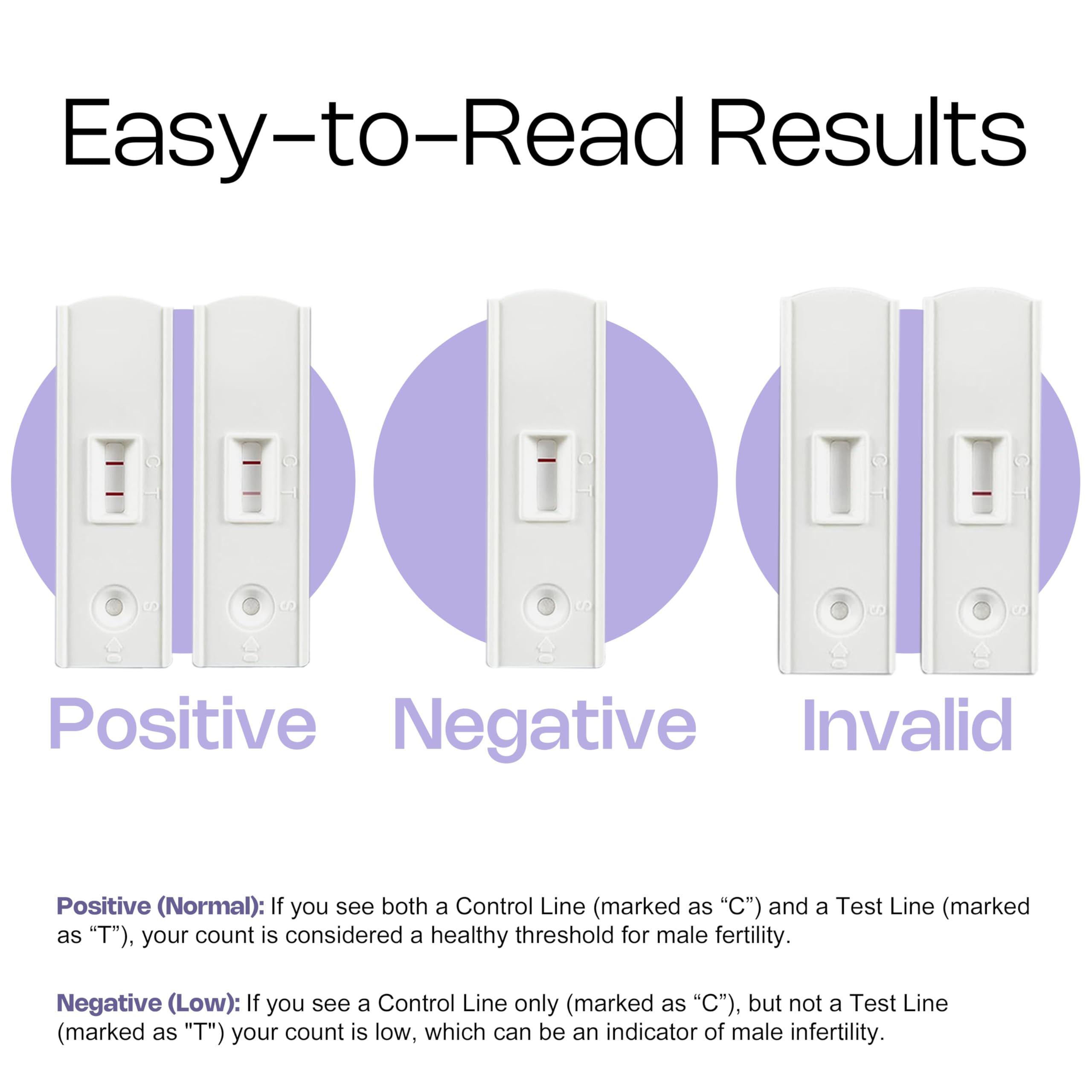 Trak Plus Male Fertility Testing System - At-Home Sperm Count Kit