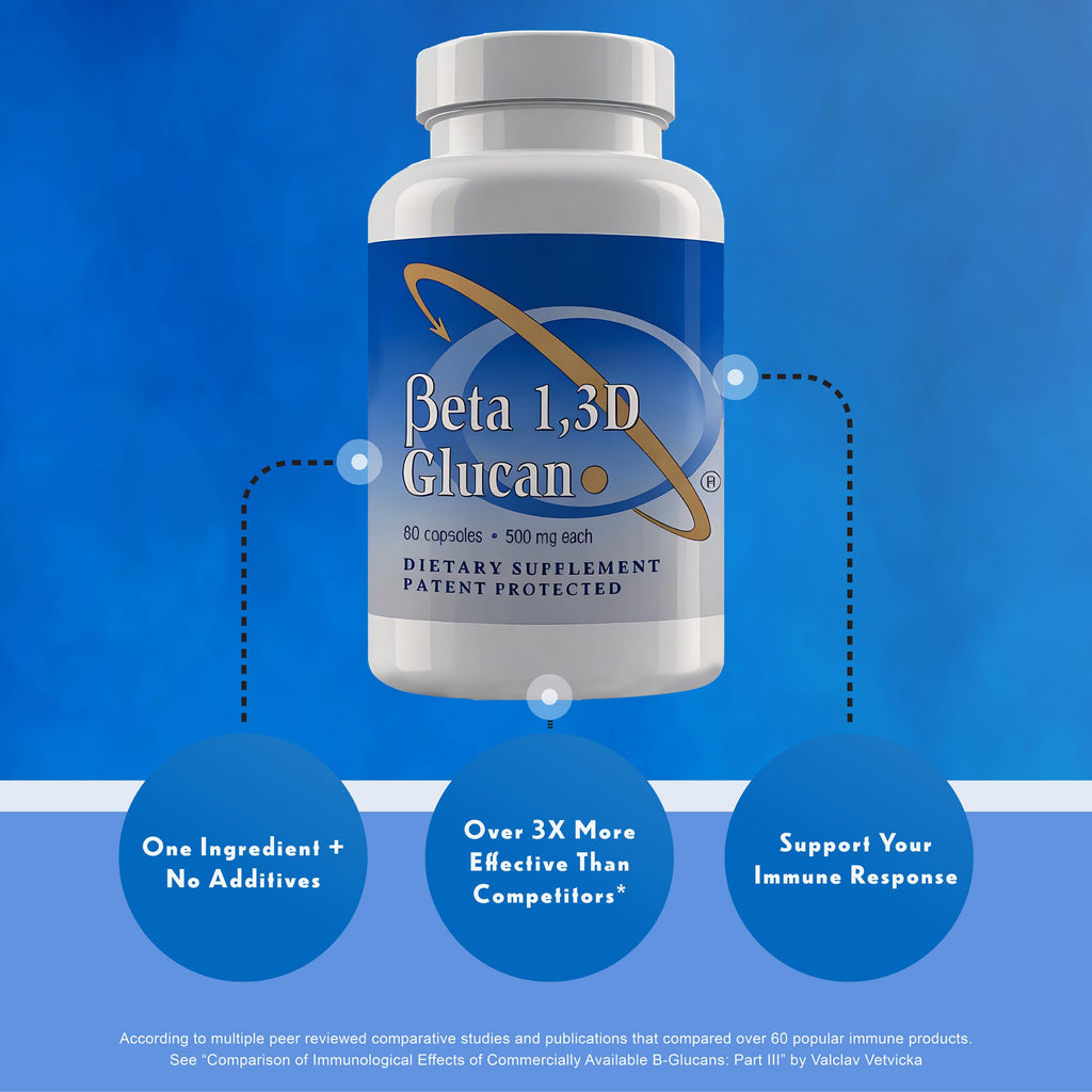 Transfer Point Immune Support Supplement — Highly Purified Beta Glucan 500 mg Capsule (Non-GMO, Vegan)