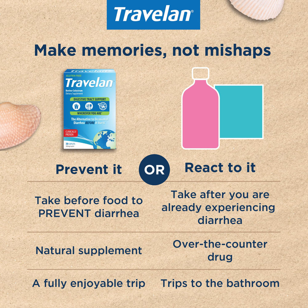 Travelan Anti Diarrhea Pills – Clinically Proven, Drug-Free Colostrum, 30 Count