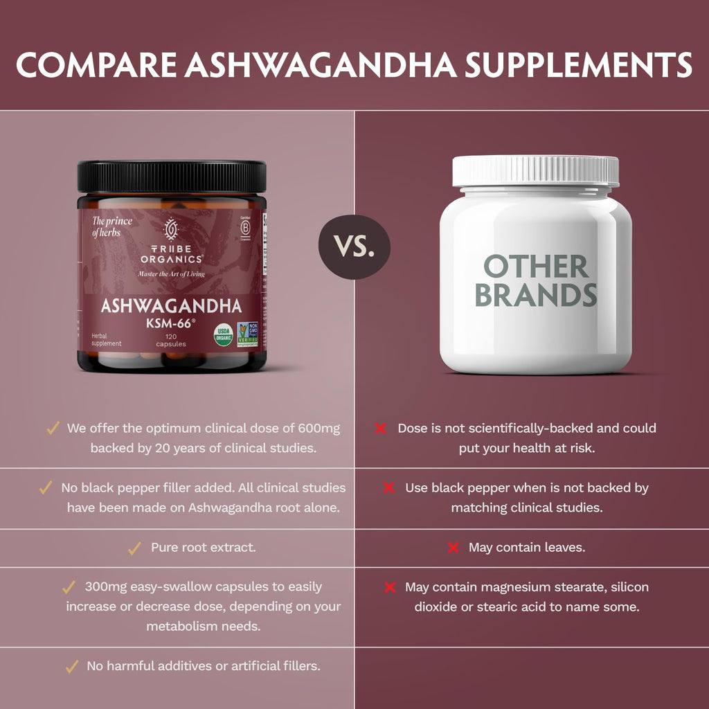 TRIBE ORGANICS Ashwagandha KSM-66 Root Powder – Organic Ayurvedic Supplement