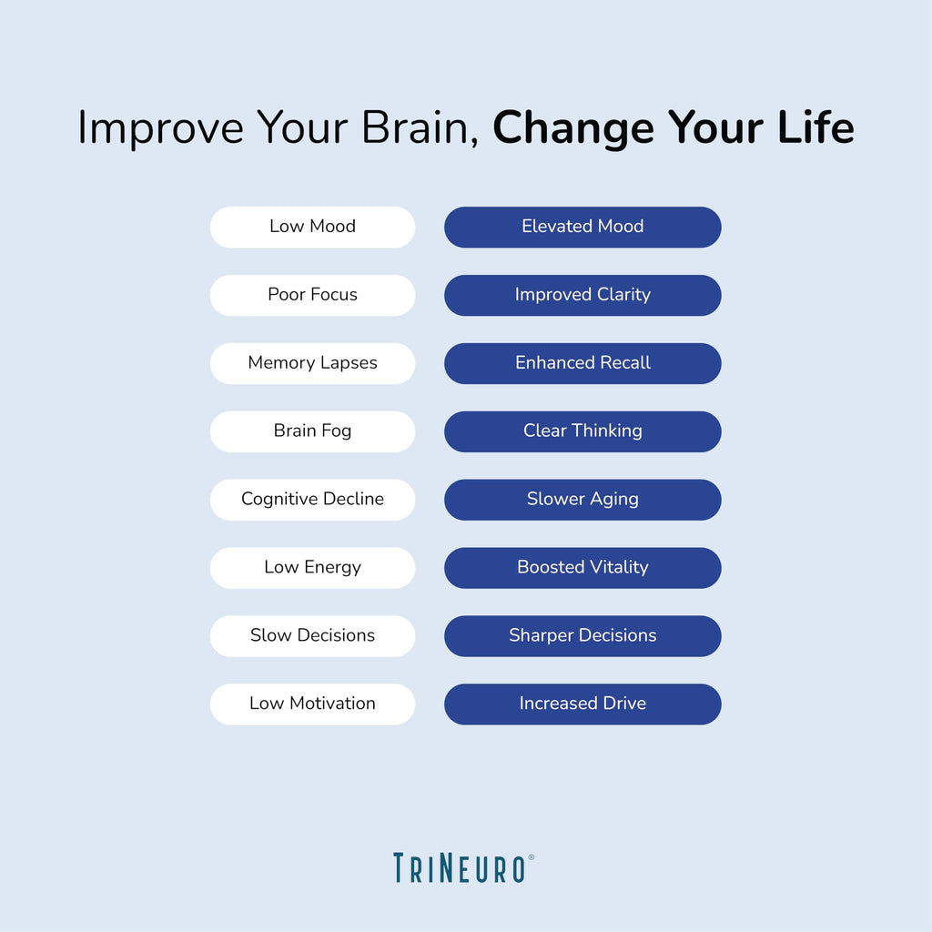 TriNeuro Daily Brain Supplement – NSF Certified Nootropic Formulated by Neurosurgeons (60 Servings)