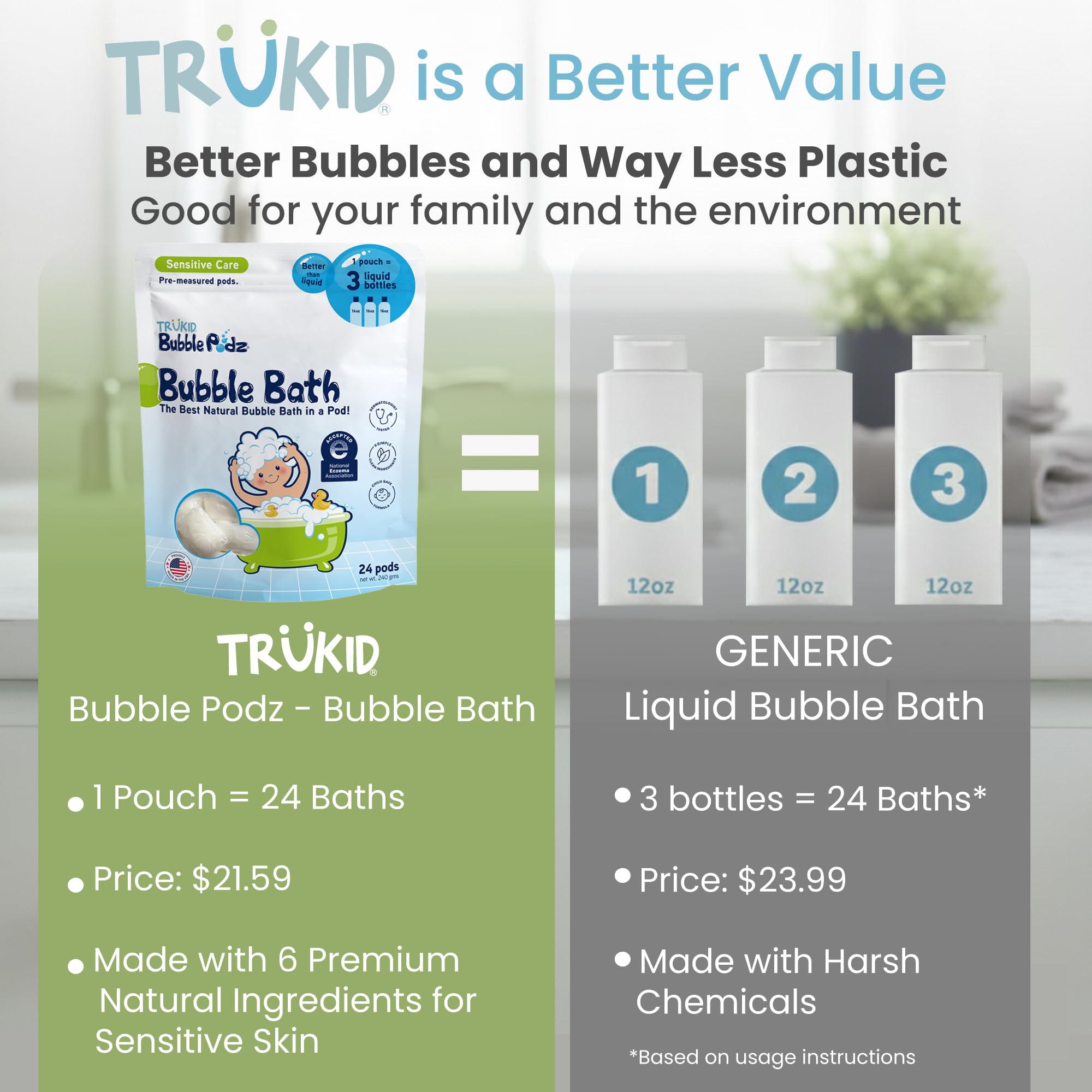 TruKid Bubble Podz Bubble Bath for Kids & Babies - NEA-Approved, Tear Free, Unscented (24 Pods)