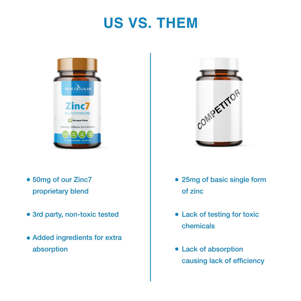 Zinc7 Daily Immune Support (50mg) — Triple Action Zinc Complex | True Cellular Formulas