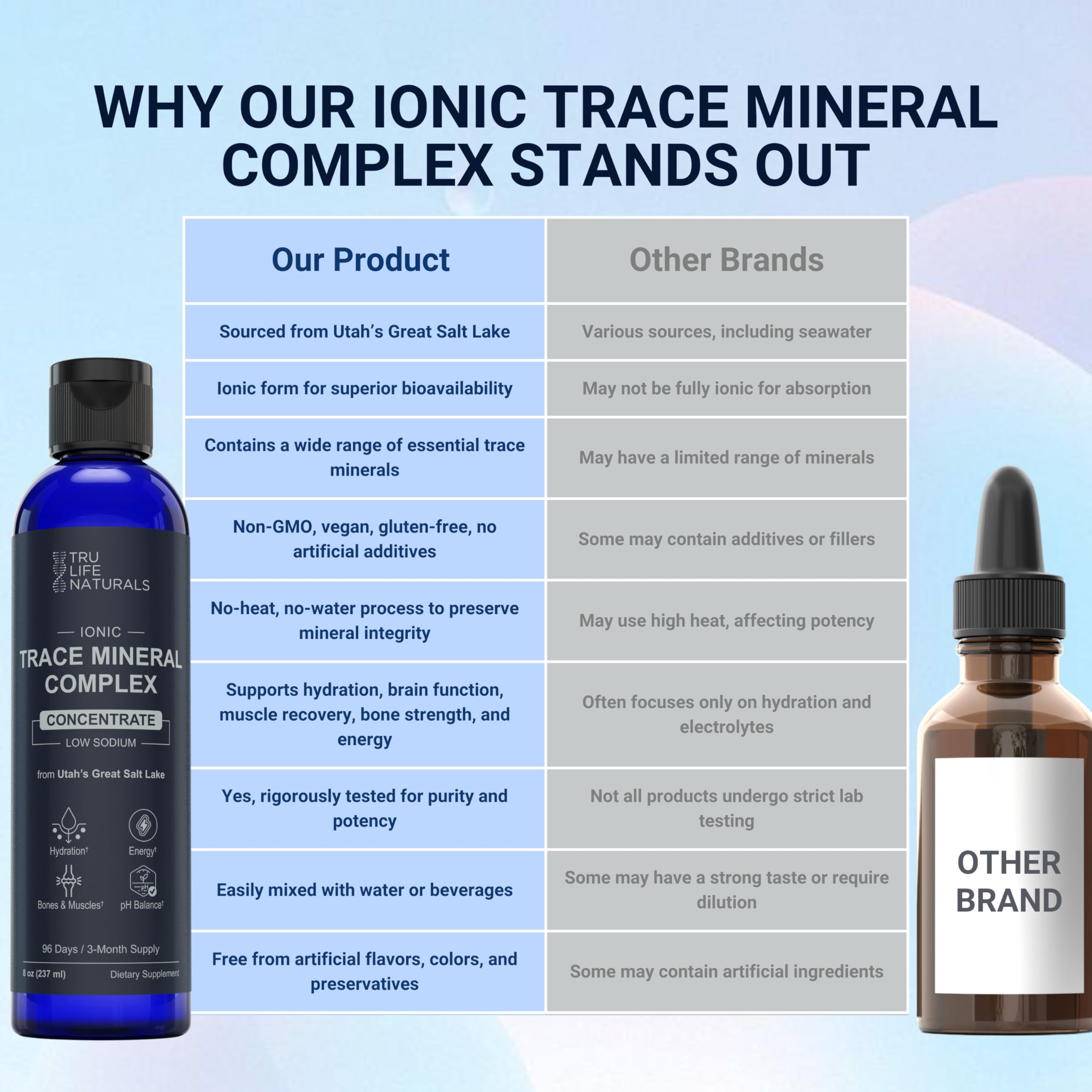 TRULIFE NATURALS Trace Mineral Complex – 8 oz, 72+ Ionic Minerals