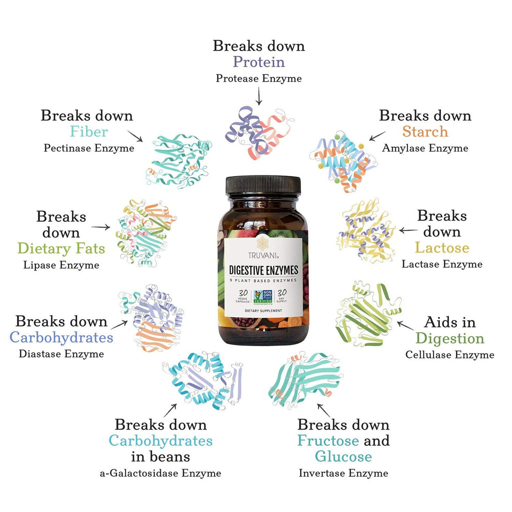 Truvani Digestive Enzymes – 9 Enzyme Blend for Digestive Support | Non-GMO Capsules | 30 Day Supply