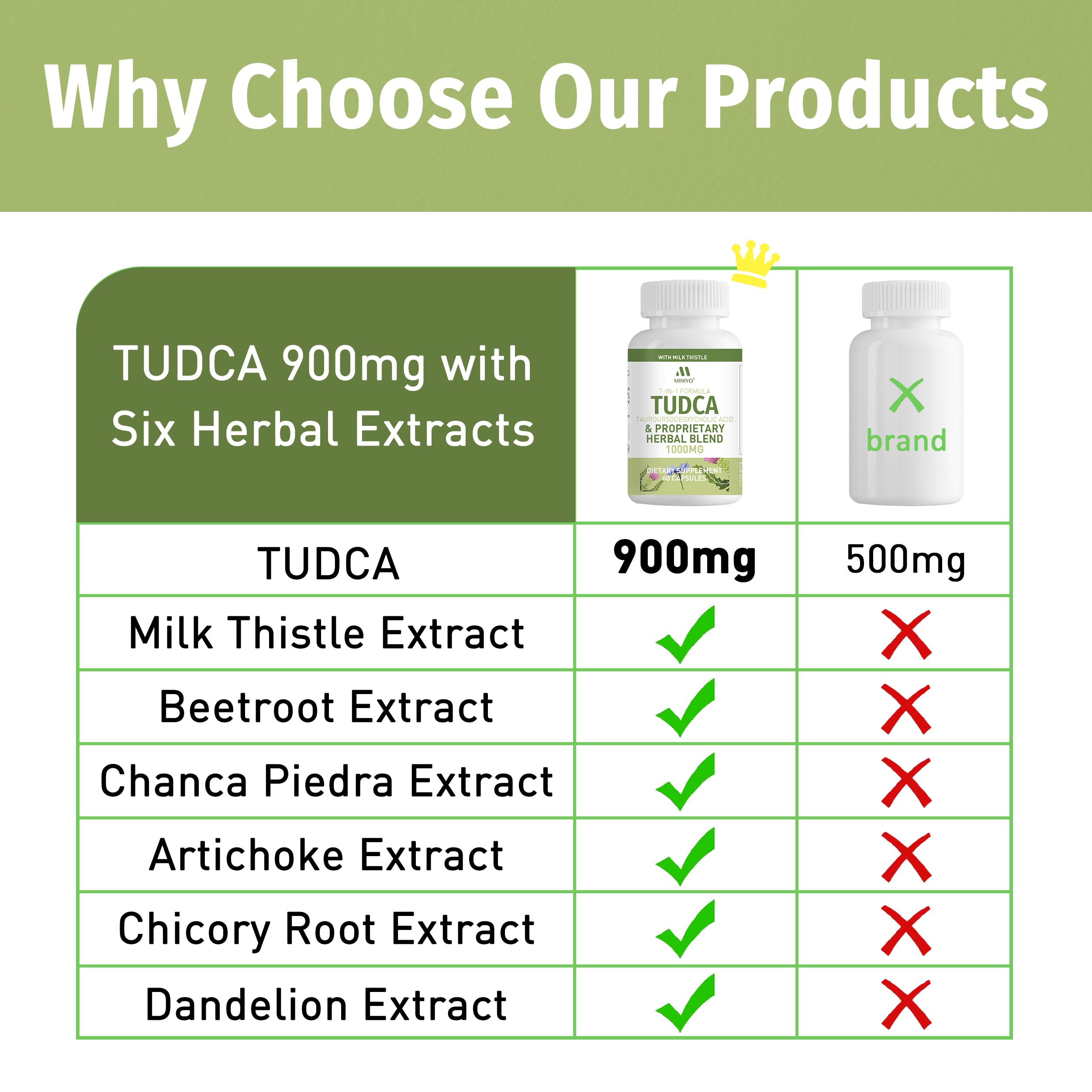 TUDCA Supplement 1000mg – Bile Salts and Liver Support with Milk Thistle – 6 Herb Blend Gallbladder Formula – 60 Capsules