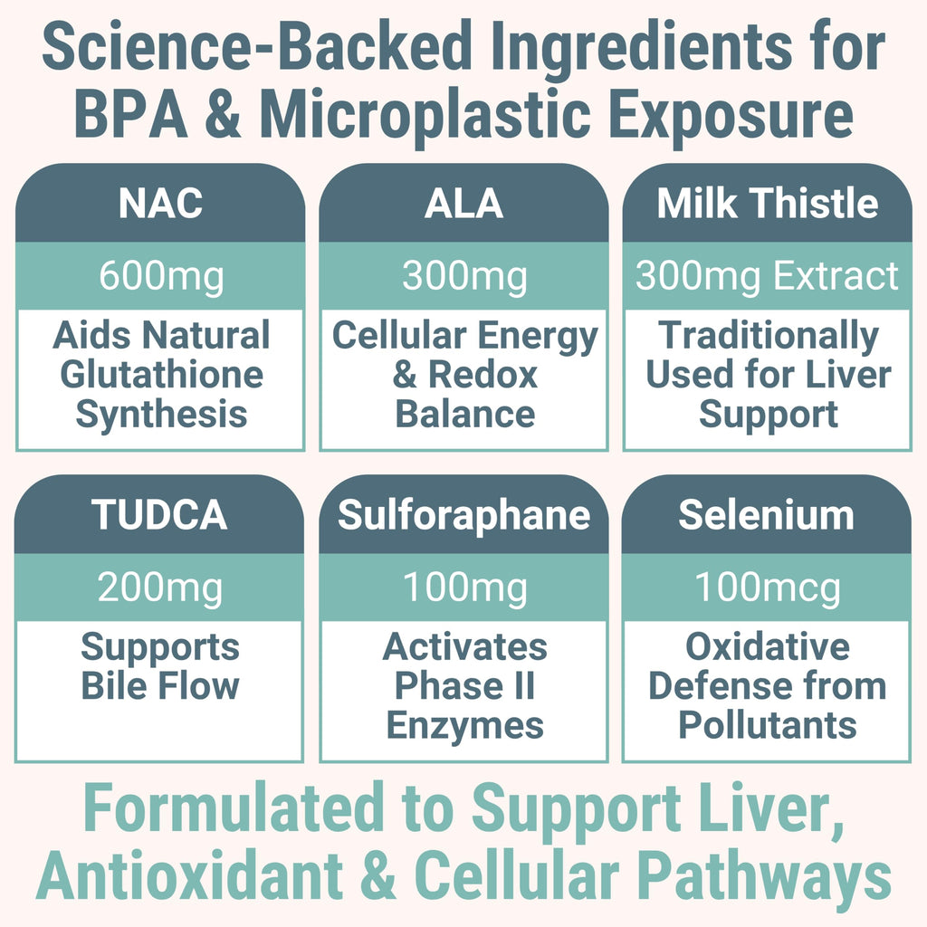 TUDCA NAC ALA Gummies – N‑Acetylcysteine, Alpha Lipoic Acid, Sulforaphane