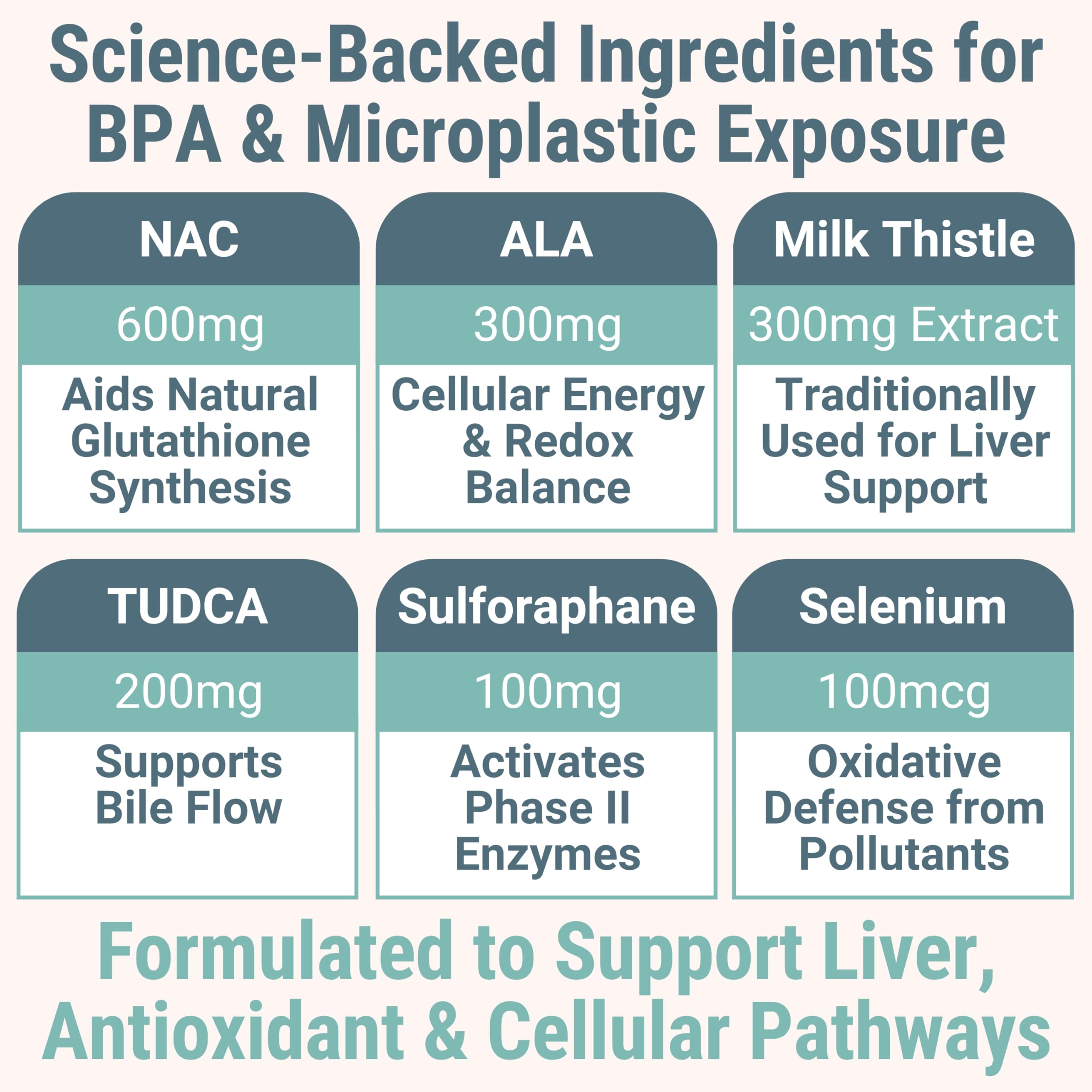 TUDCA NAC ALA Gummies – N‑Acetylcysteine, Alpha Lipoic Acid, Sulforaphane