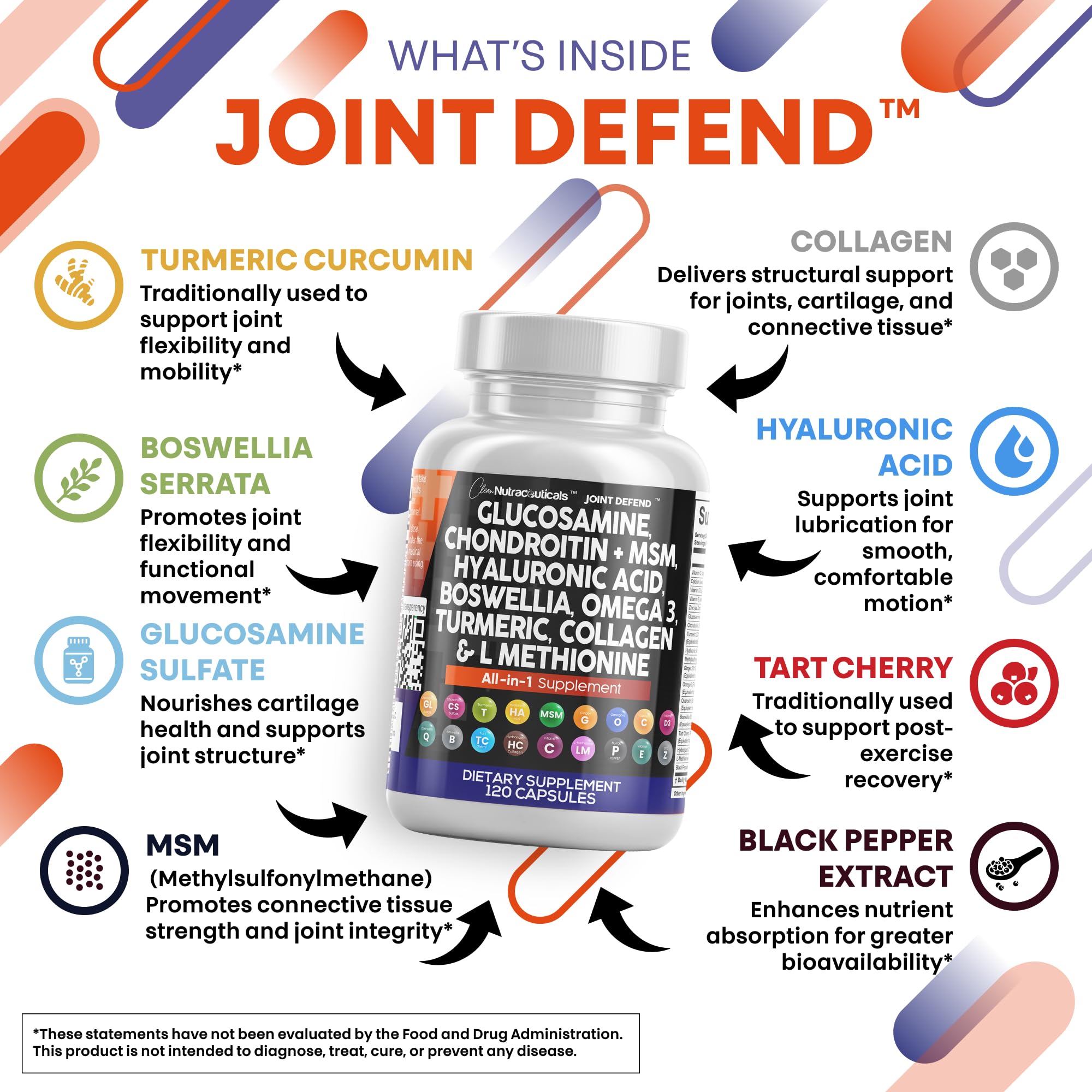 Joint Defend: Glucosamine Chondroitin MSM 1500mg + Turmeric Curcumin – Joint Health Supplement (120 Count)