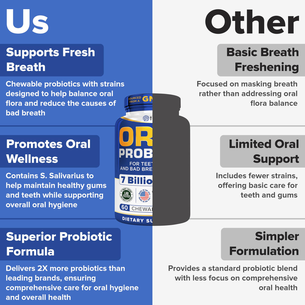 Tuthi Oral Probiotics & Tongue Scraper – Bad Breath Treatment for Adults – Dental Probiotics for Teeth and Gums – Supports Fresh Breath – 60 Chewable Tablets