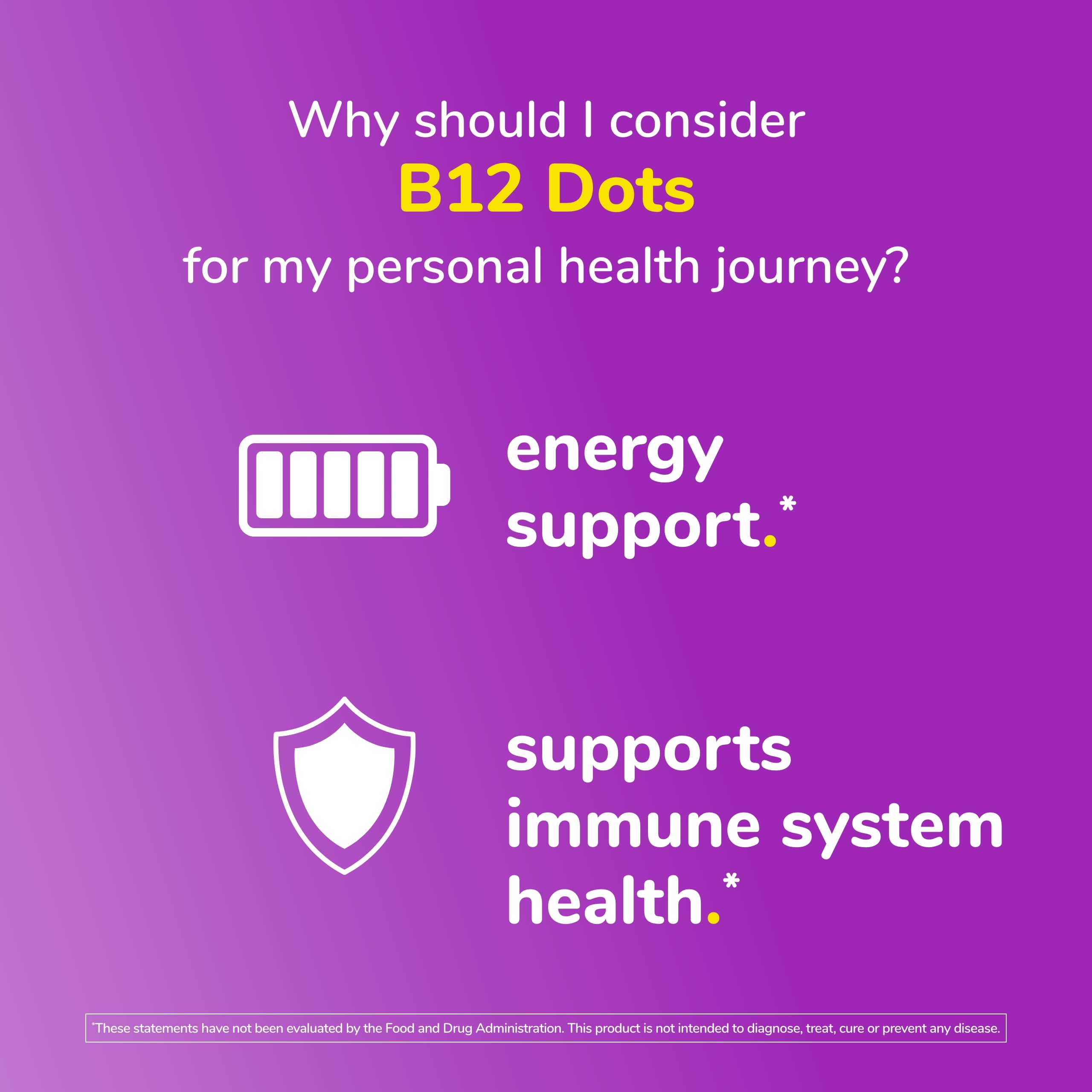 Twinlab B-12 Dots – 500 mcg Vitamin B12, Energy Production Support, 250 Dots (2 Pack)