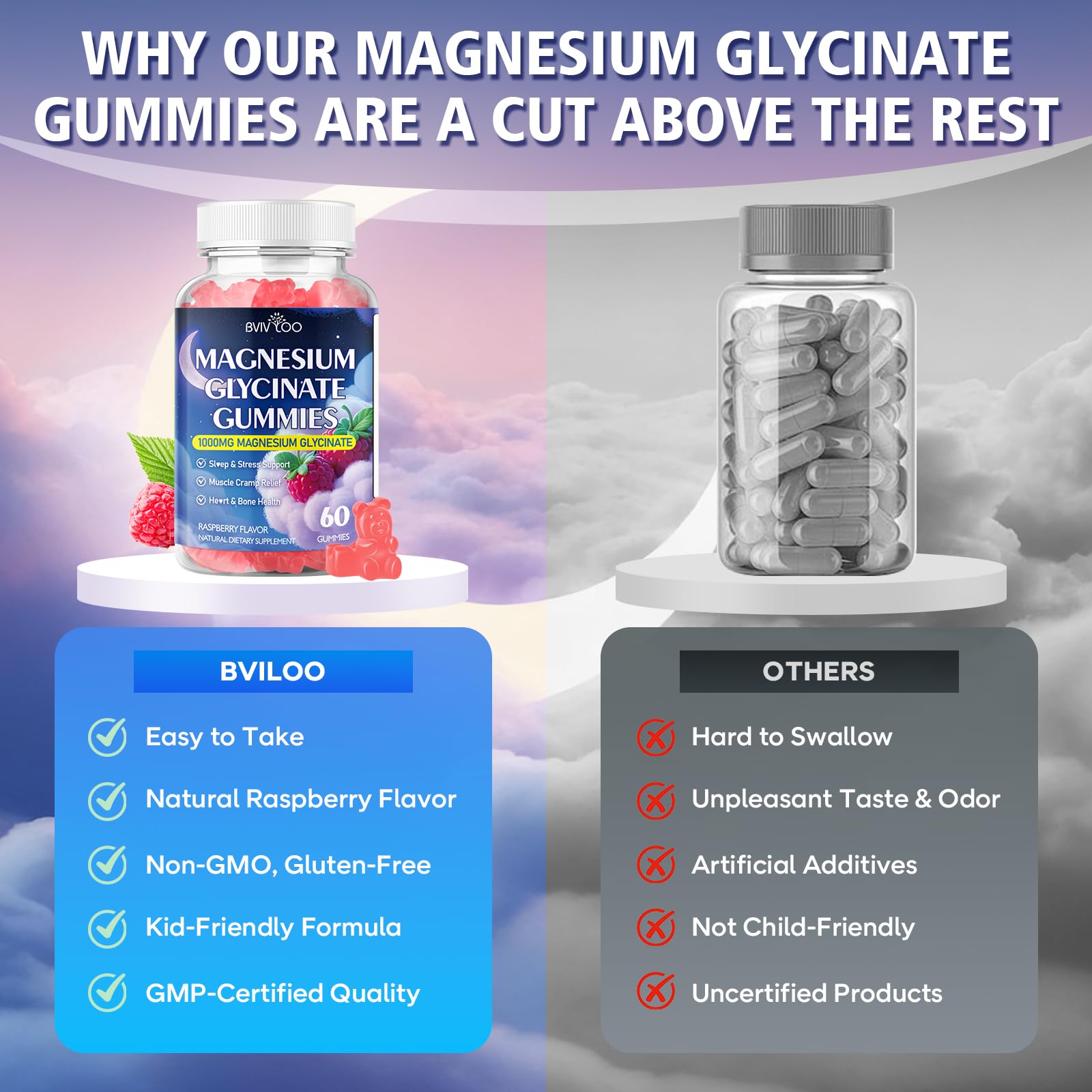Magnesium Glycinate Gummies 1000mg with L-Threonate – D3, B6 & CoQ10 | Sugar-Free Raspberry, 60 Count