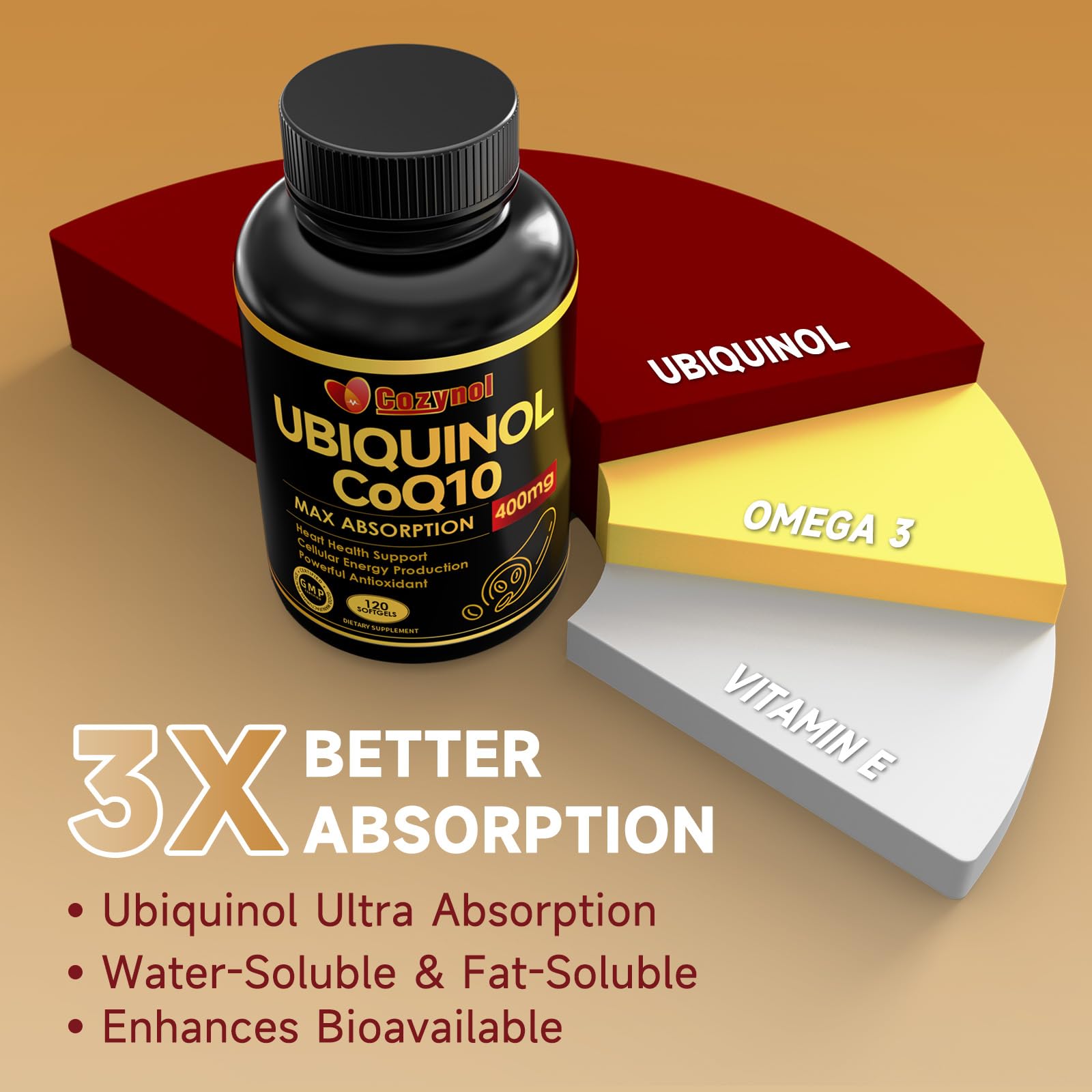 Ubiquinol CoQ10 400mg Softgels with Vitamin E & Omega-3, Max-Absorption, 120 Count, Non-GMO