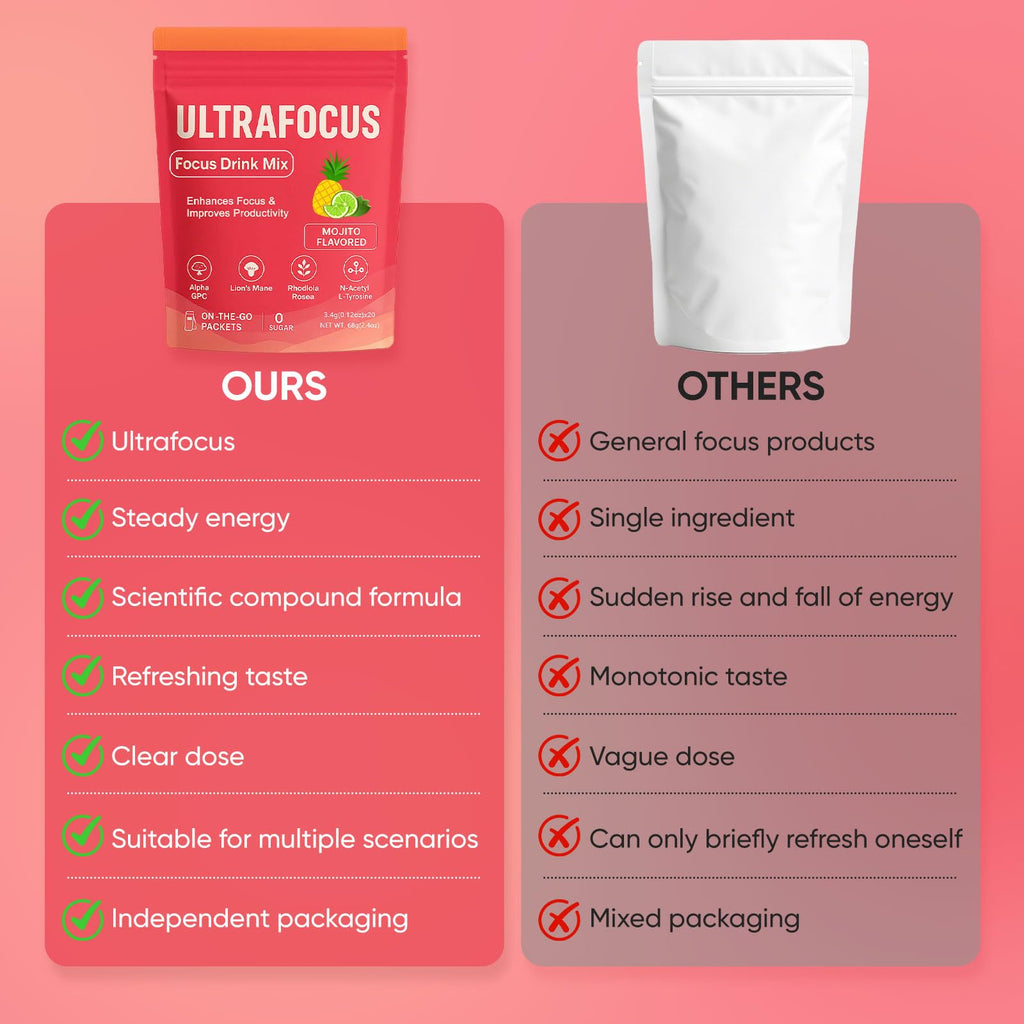 Ulora Ultrafocus Drink Mix – Mojito Flavor | Sugar-Free, 20 Packets for Focus & Clarity