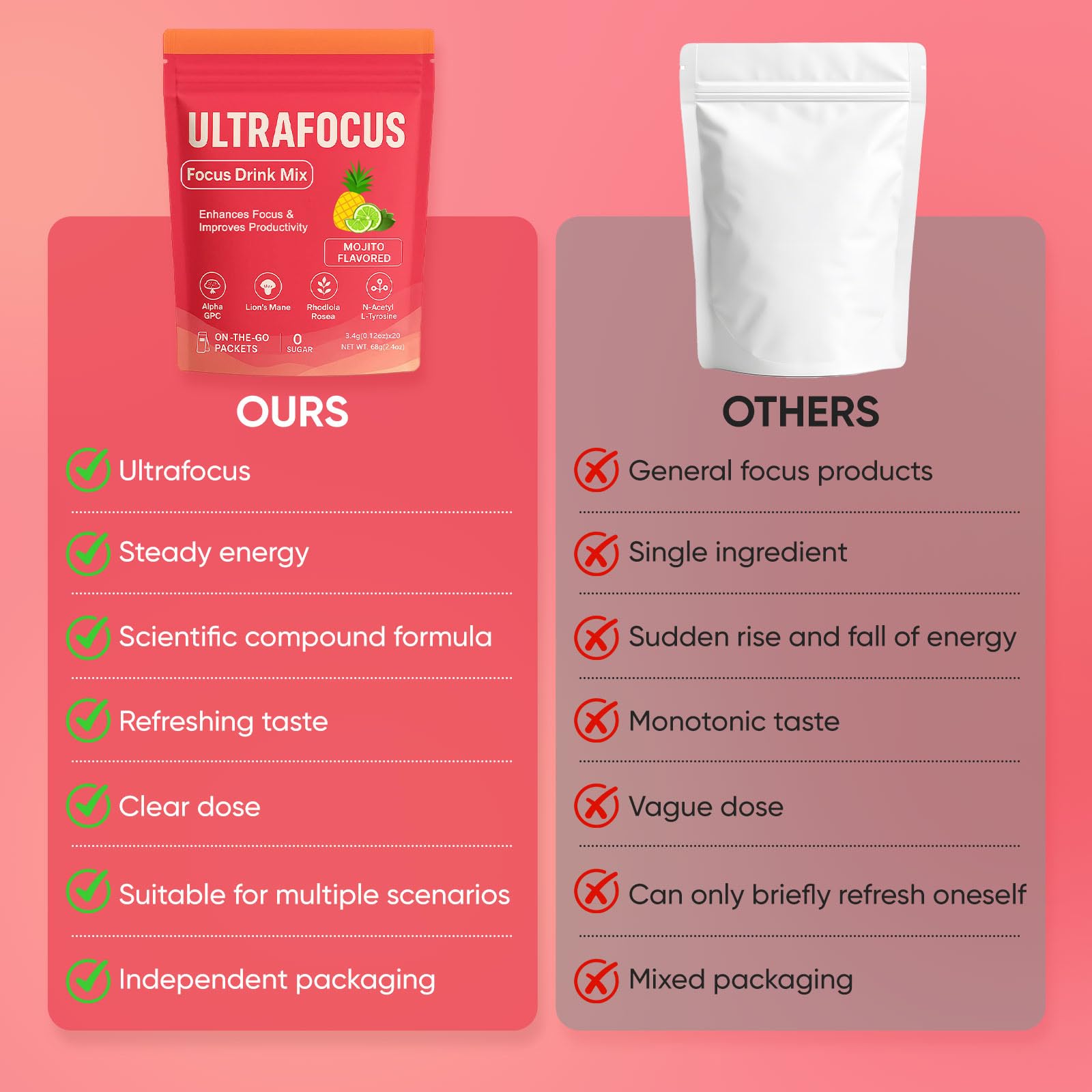 Ulora Ultrafocus Drink Mix – Mojito Flavor | Sugar-Free, 20 Packets for Focus & Clarity