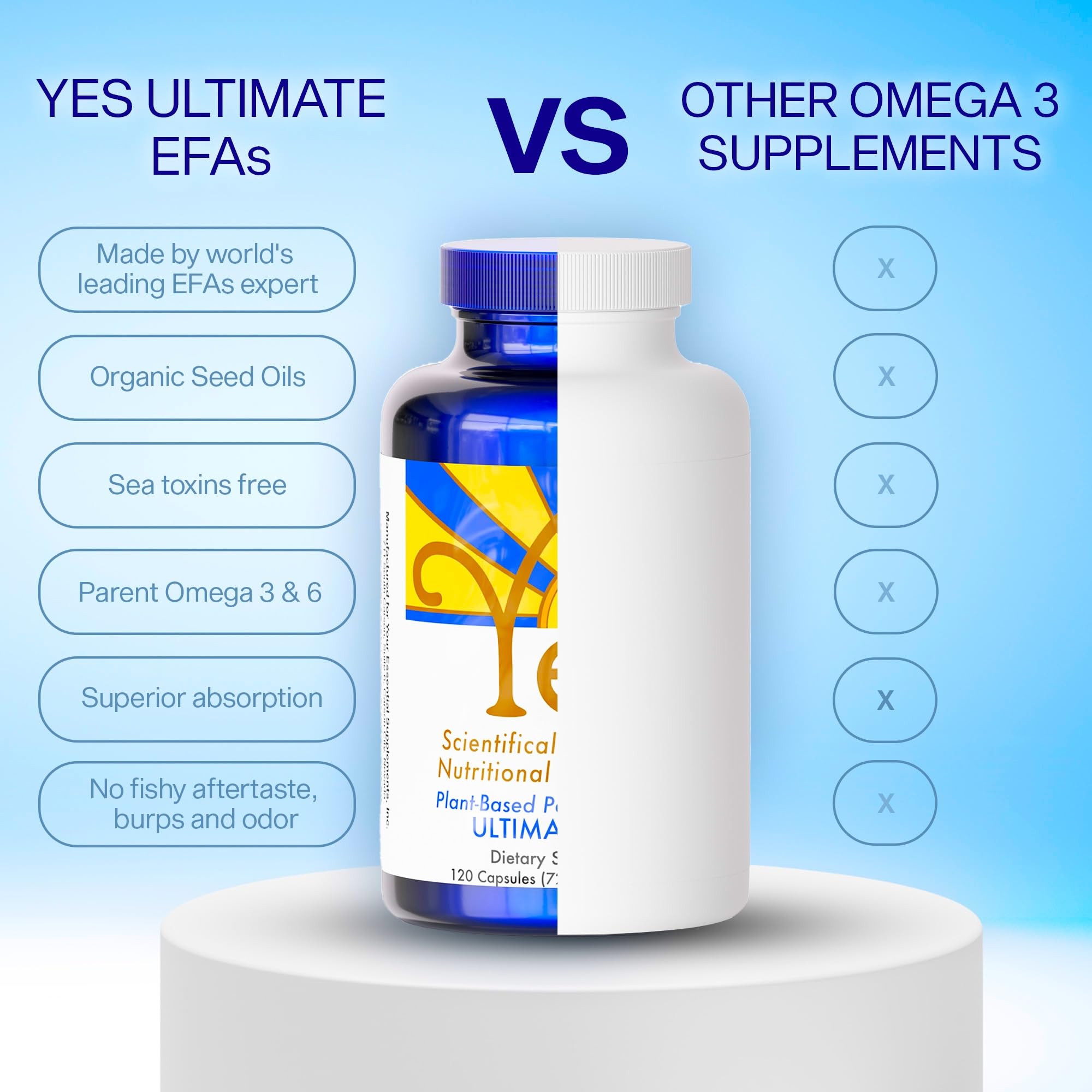 ULTIMATE EFAs YES Plant Based Omega 3 & 6 – Burpless Fish Oil Alternative | 480 Softgels (4 Pack)