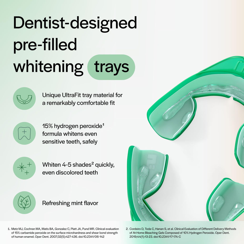Opalescence Go 10% Prefilled Teeth Whitening Trays Kit – Mint | Ultradent