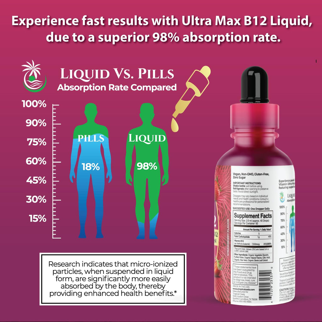 USDA Organic Ultra Max B12 - 7500mcg Methylcobalamin Drops | Vegan Strawberry 4oz