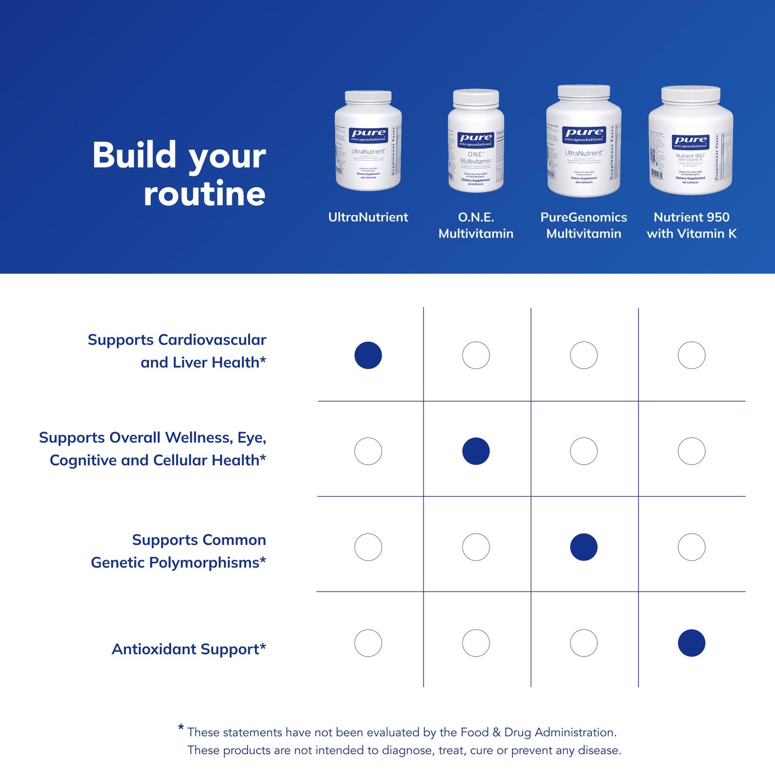Pure Encapsulations UltraNutrient: Minerals & Multivitamins for Liver & Heart Support | Gluten Free, 360 Capsules
