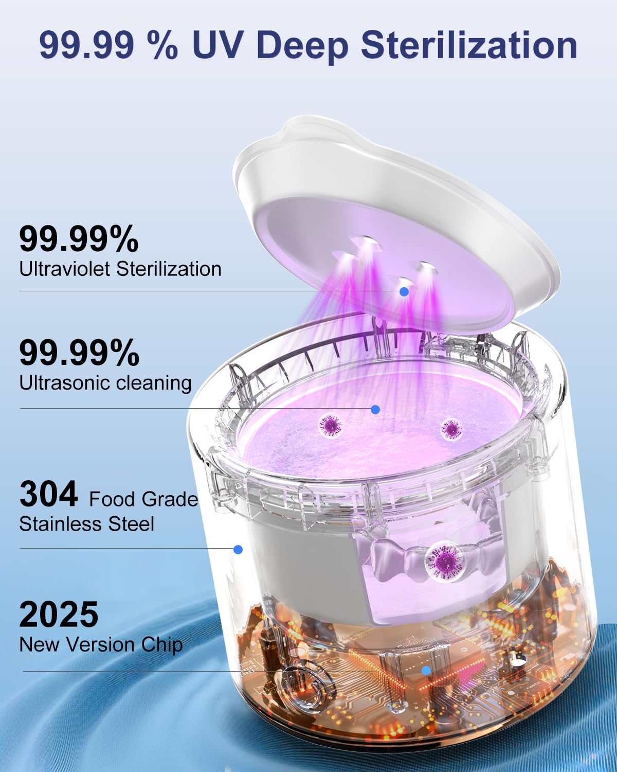 Ultrasonic Retainer Cleaner 48kHz - 3 Modes, Jewelry & Denture Cleaning (White)